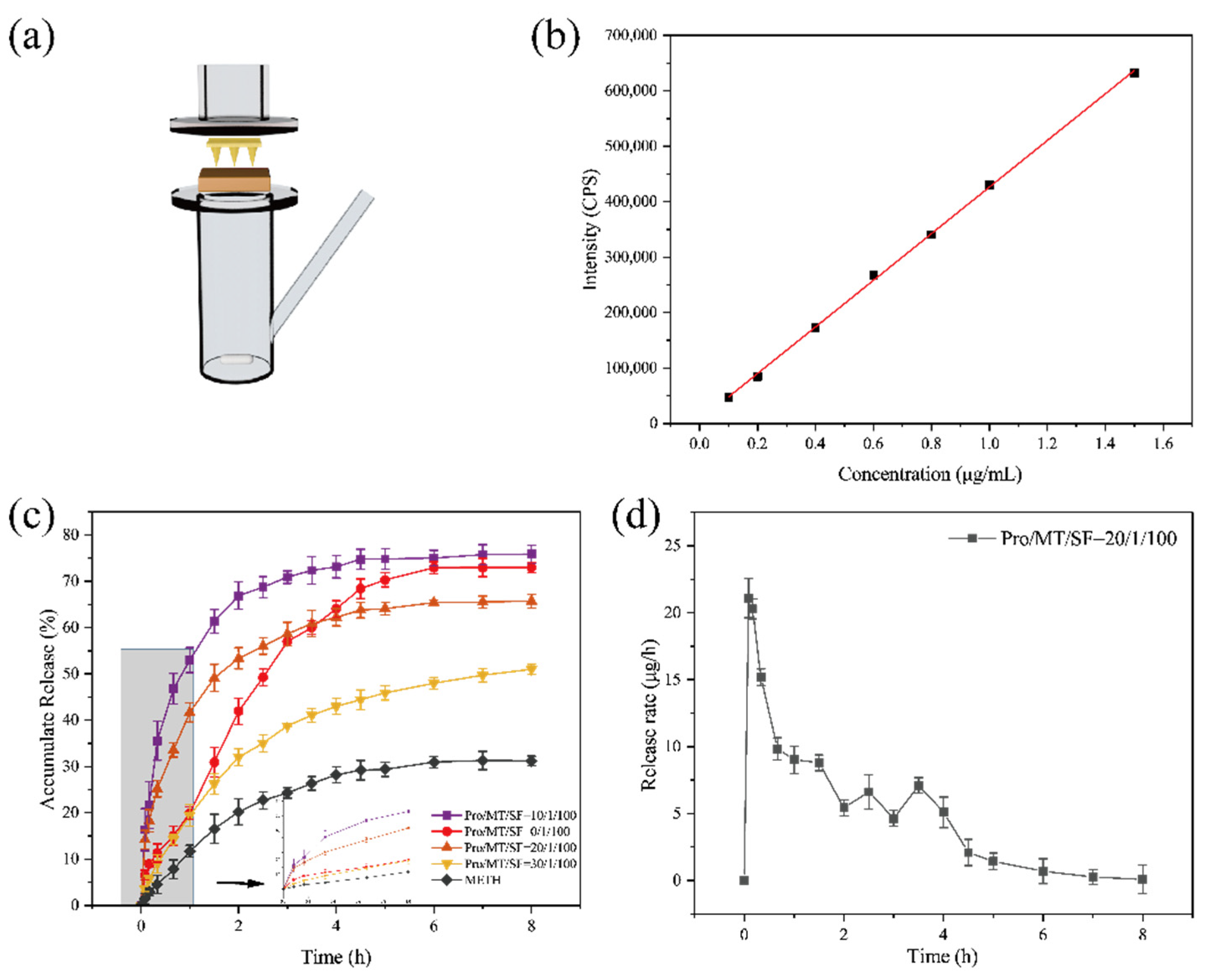 Pharmaceutics 13 02198 g009