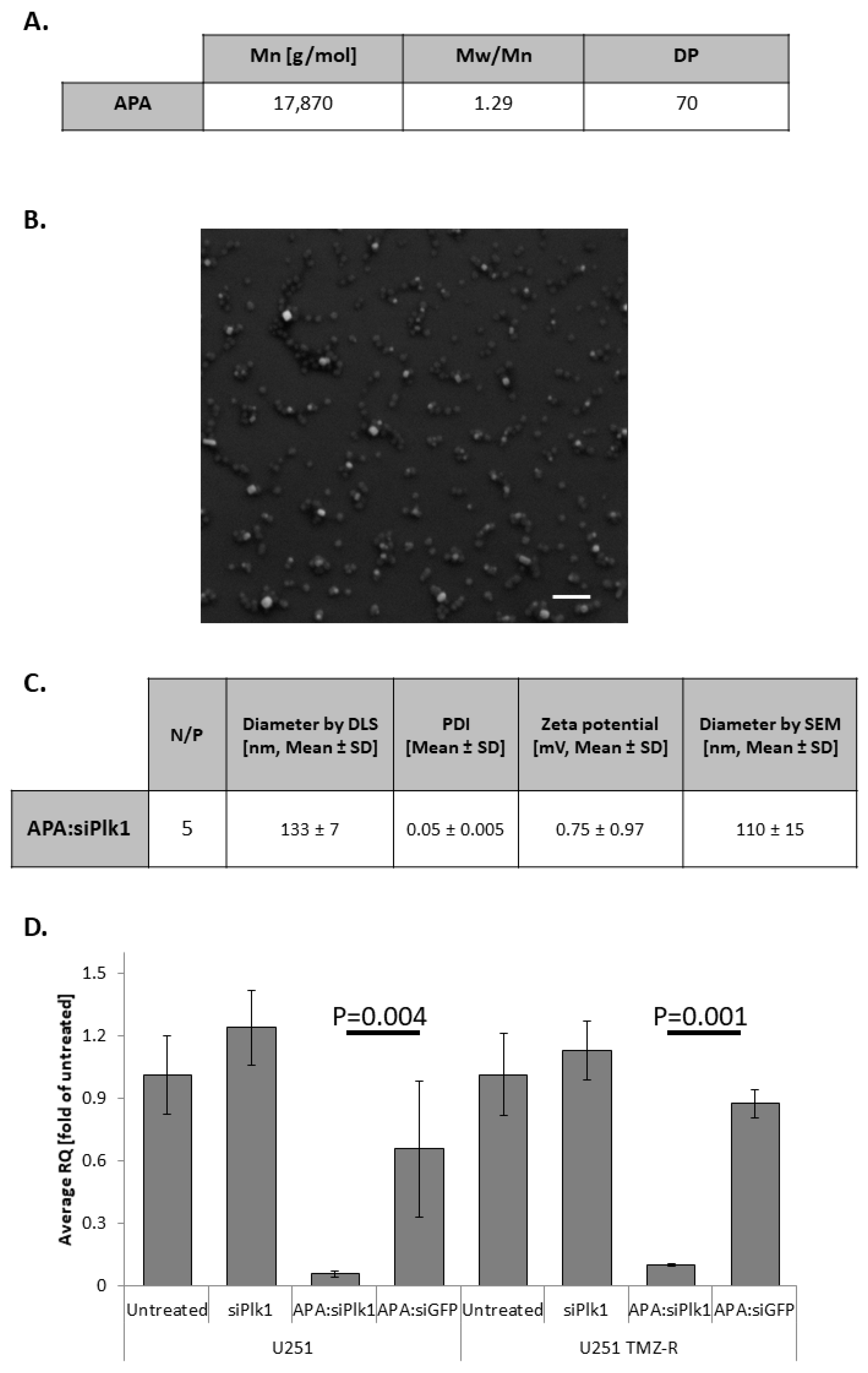 Pharmaceutics 13 02199 g002
