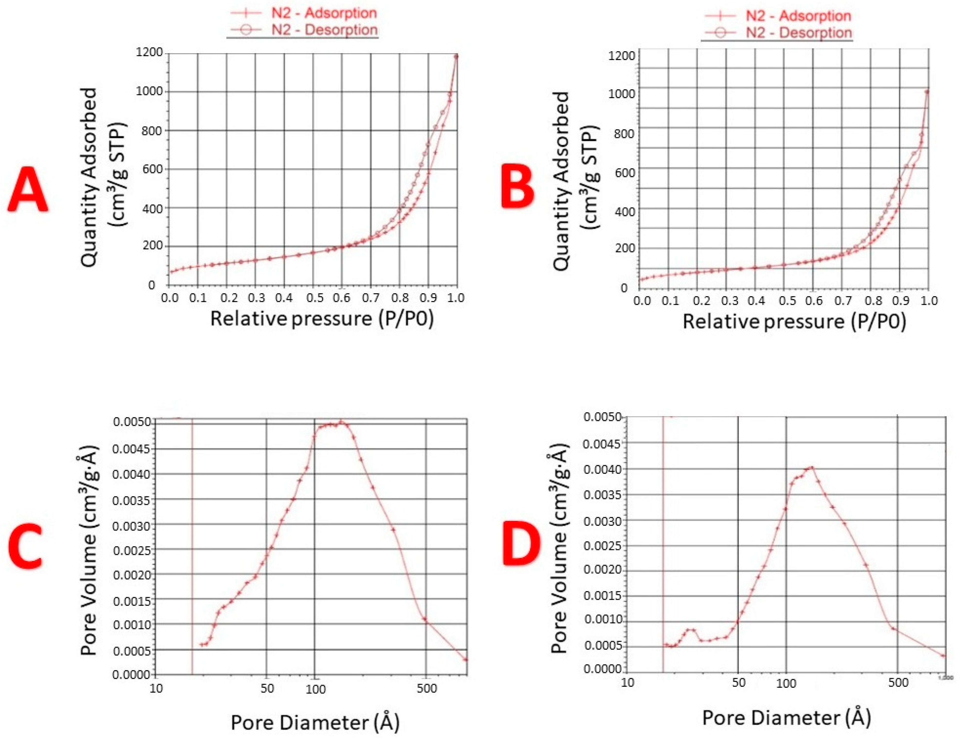 Pharmaceutics 14 00002 g005