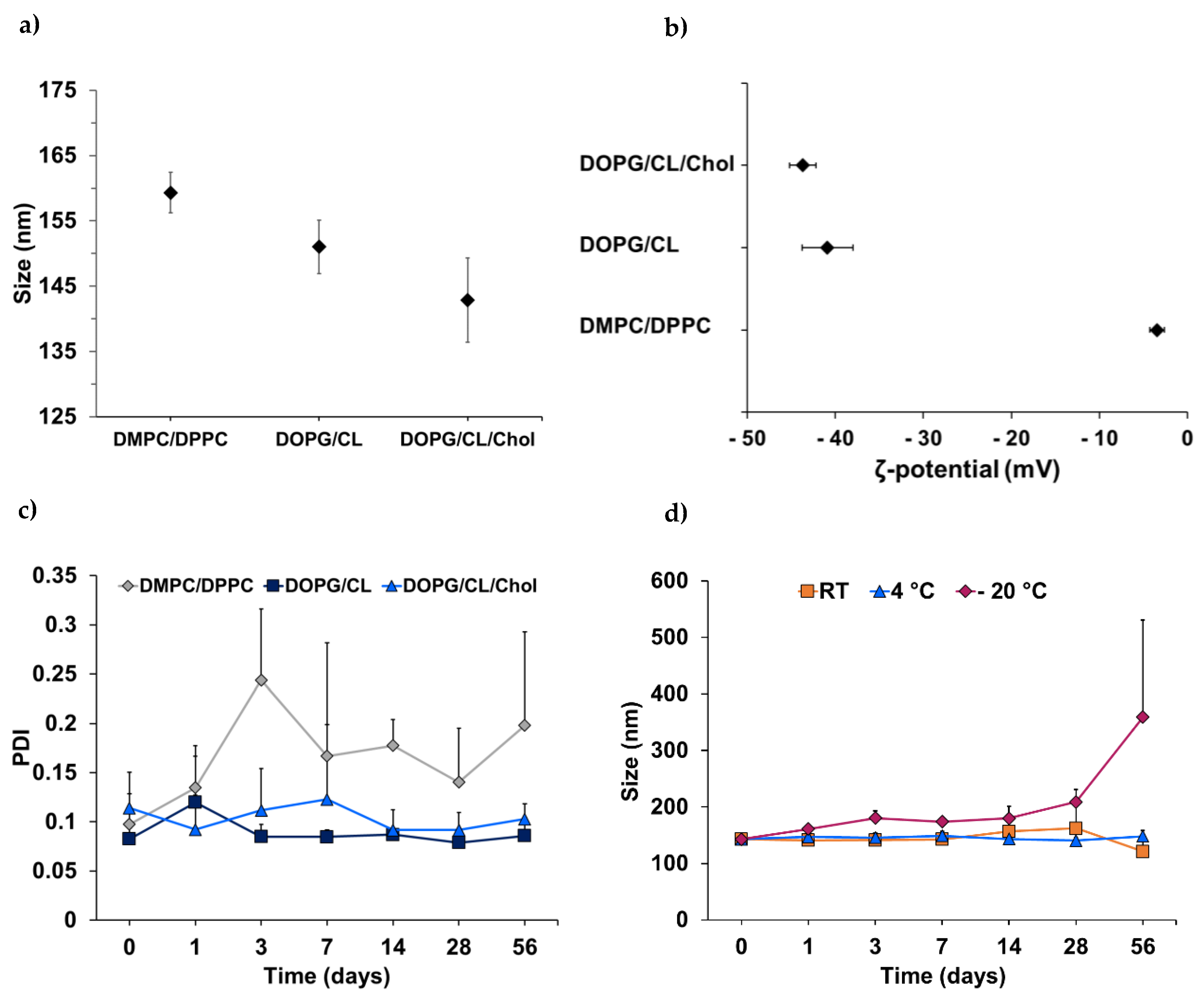Pharmaceutics 14 00004 g002