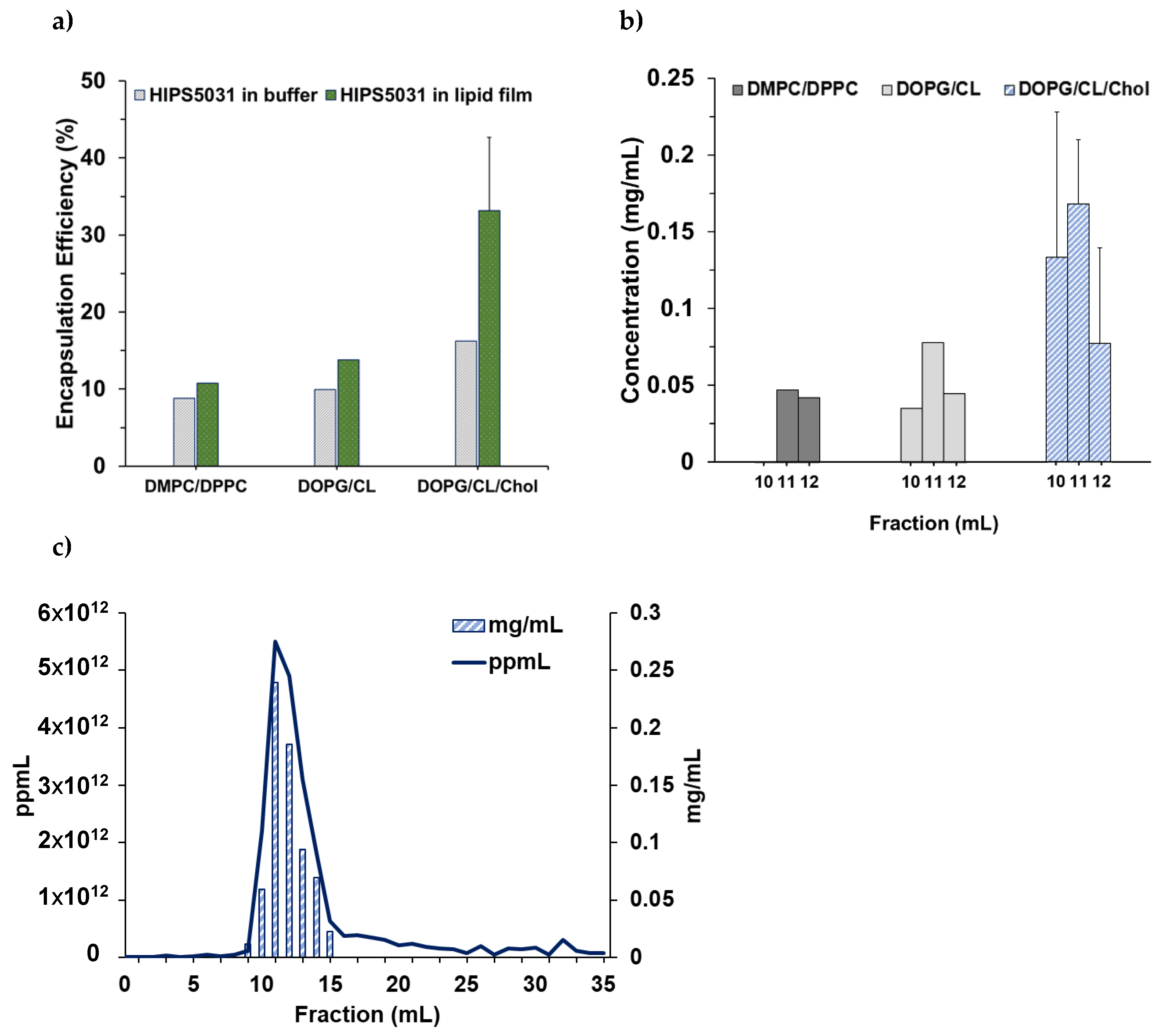 Pharmaceutics 14 00004 g003