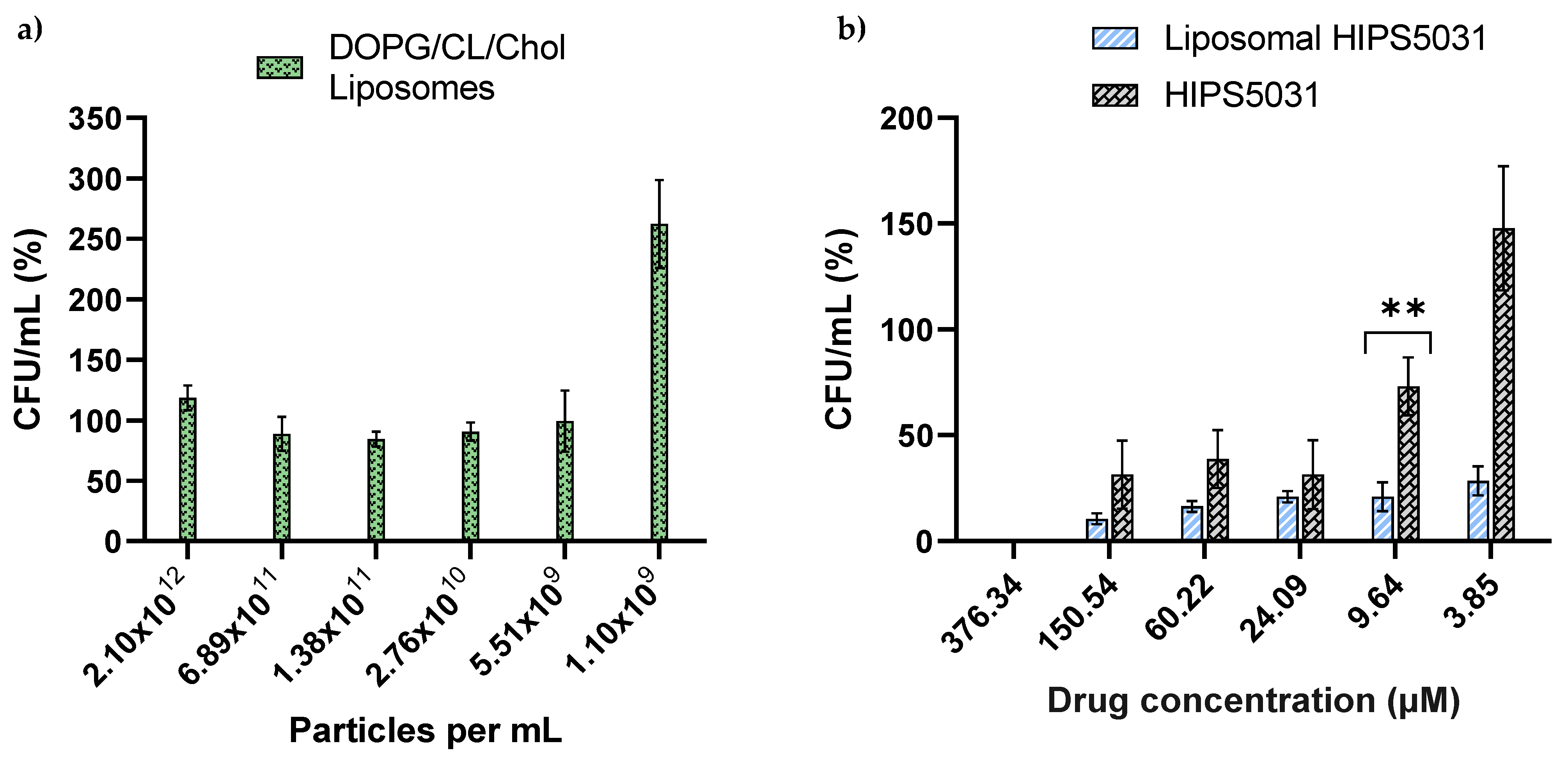Pharmaceutics 14 00004 g005