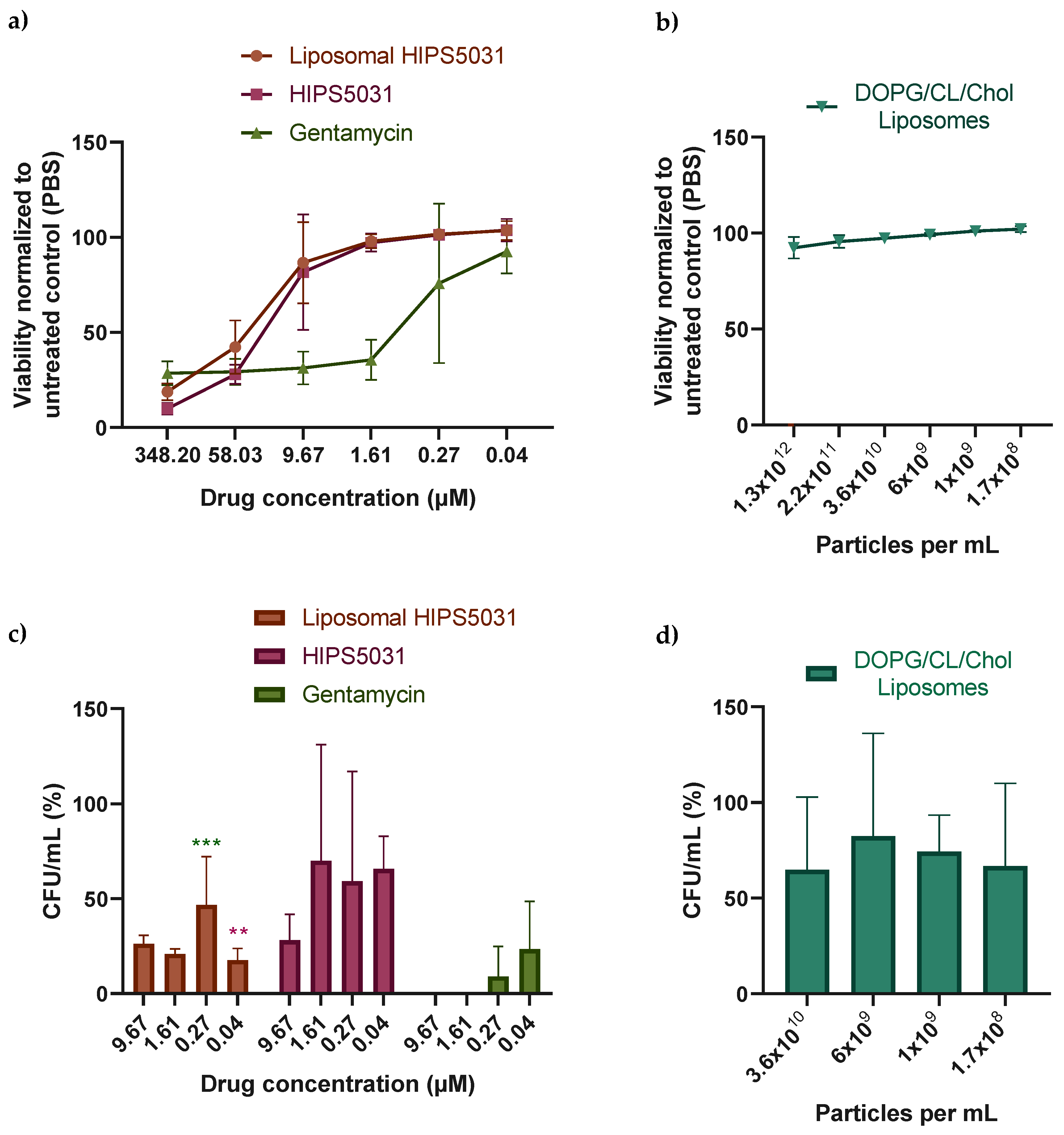 Pharmaceutics 14 00004 g006