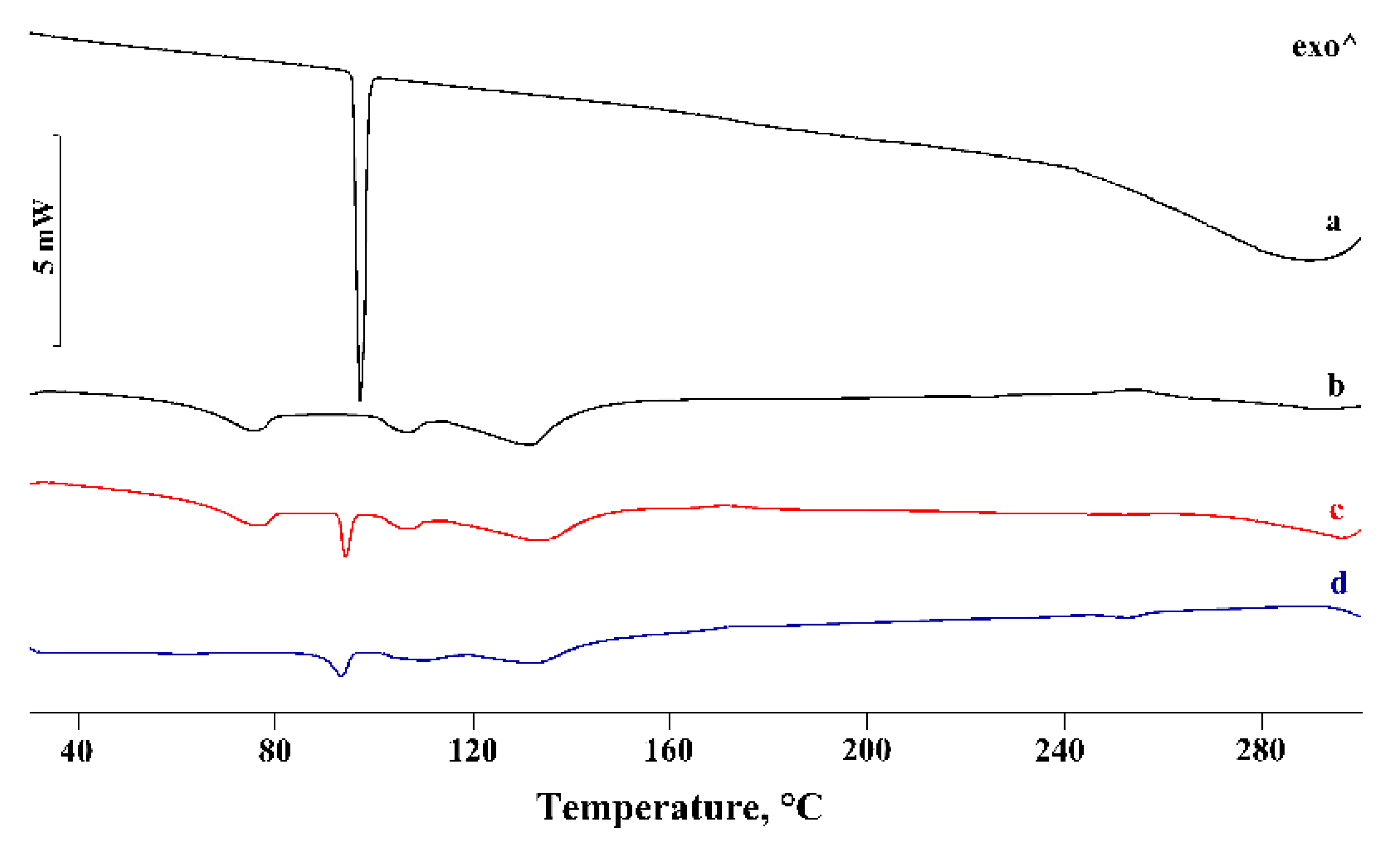 Pharmaceutics 14 00008 g002