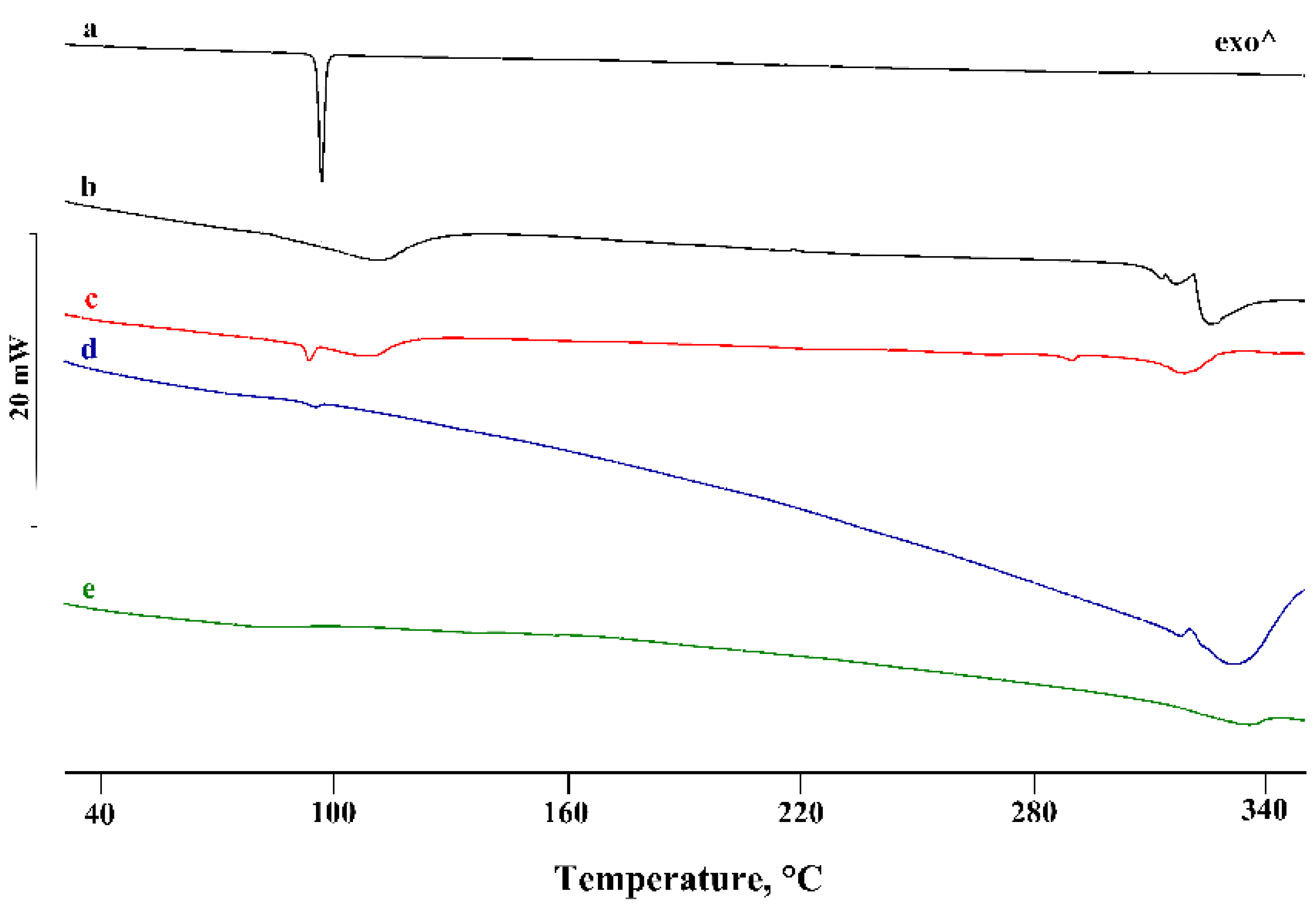 Pharmaceutics 14 00008 g004