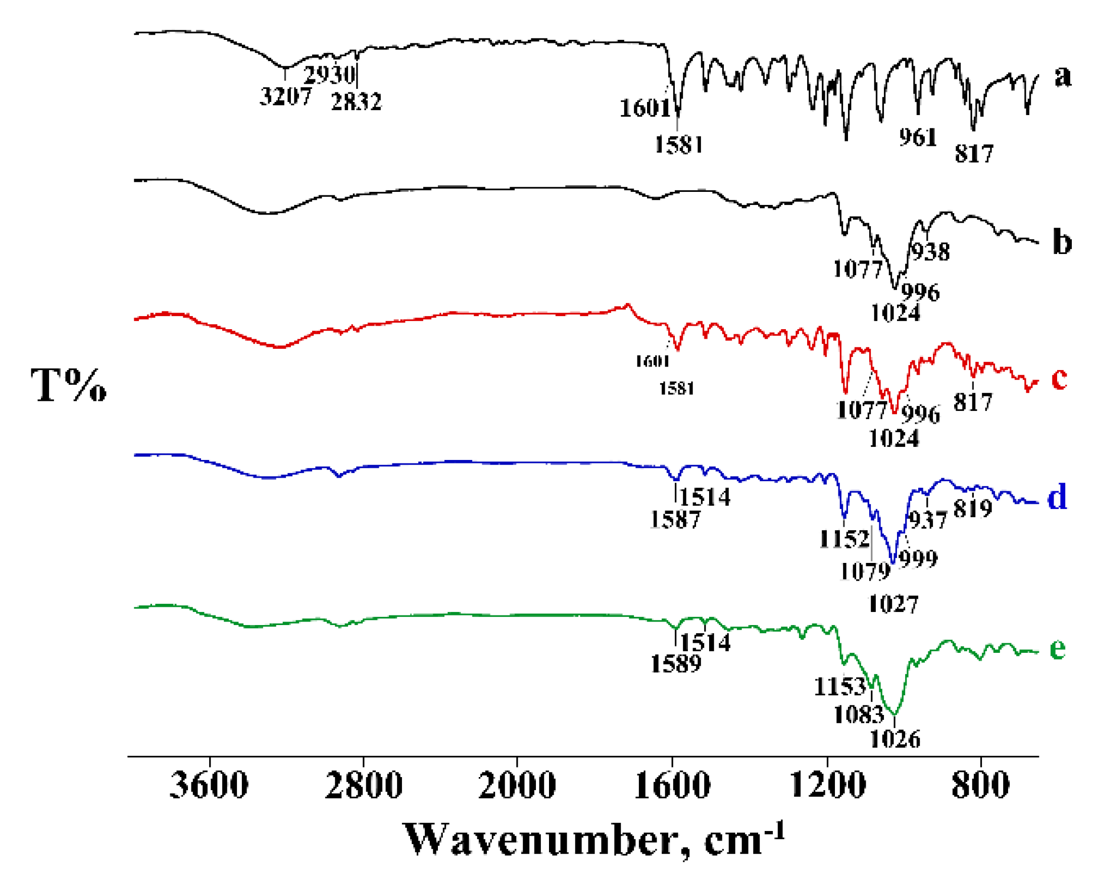 Pharmaceutics 14 00008 g005