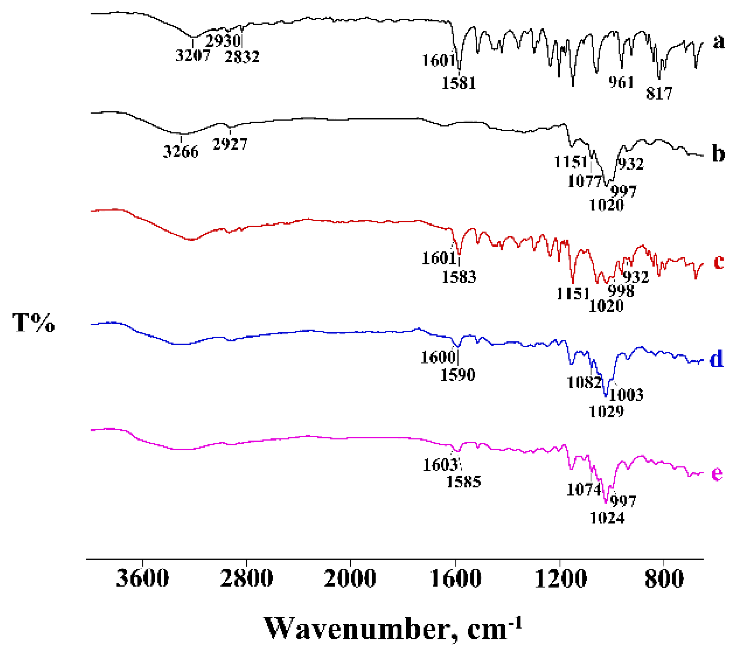 Pharmaceutics 14 00008 g007