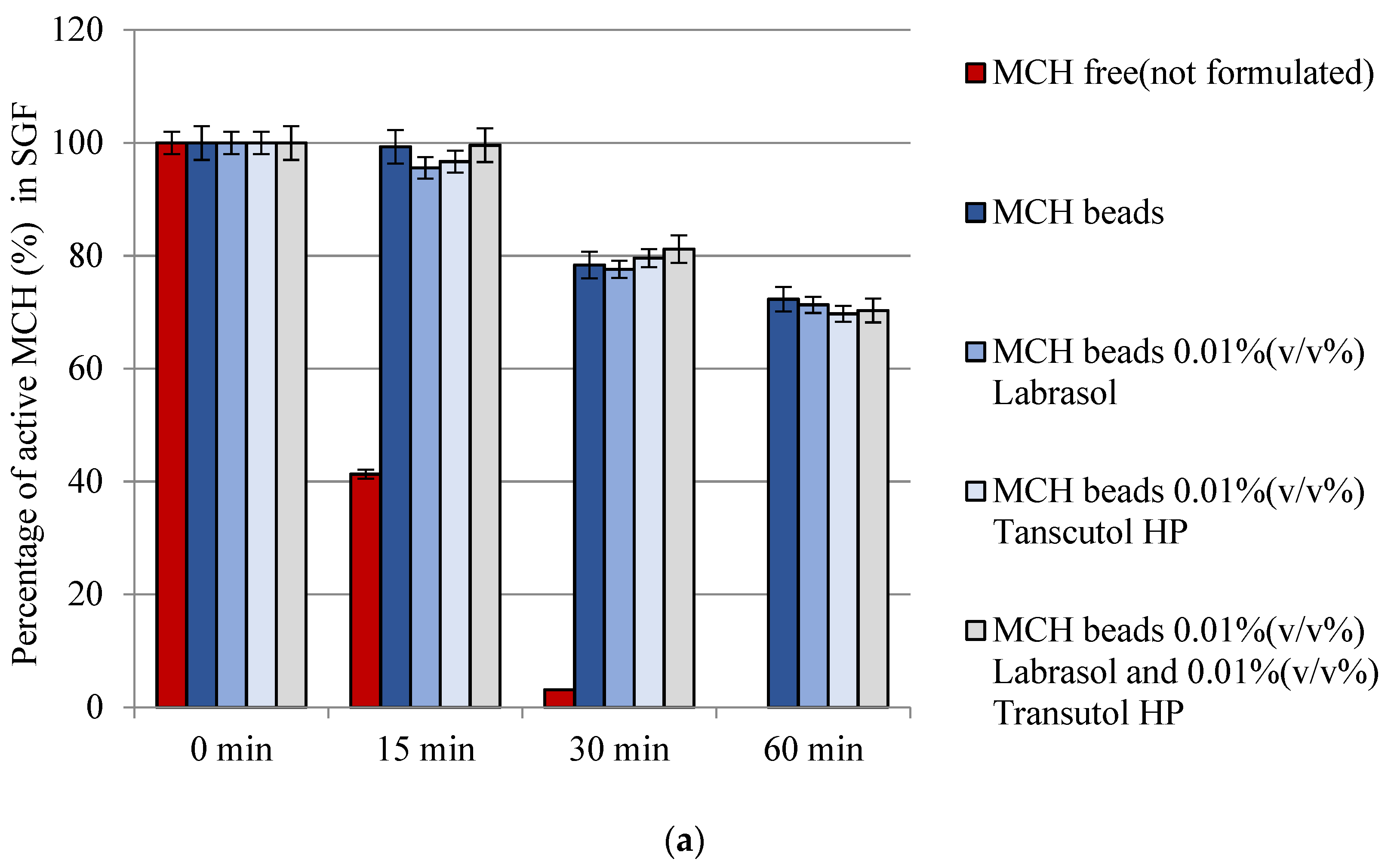 Pharmaceutics 14 00009 g006a