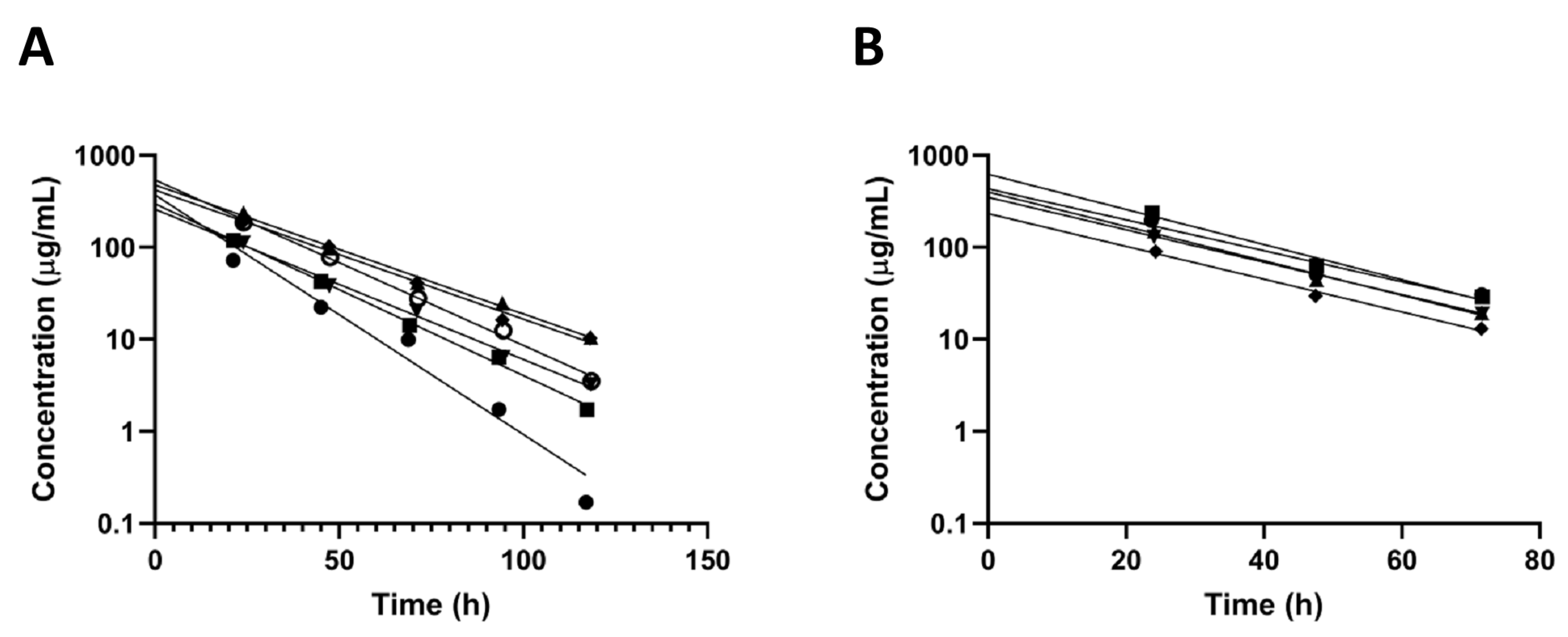 Pharmaceutics 14 00012 g003