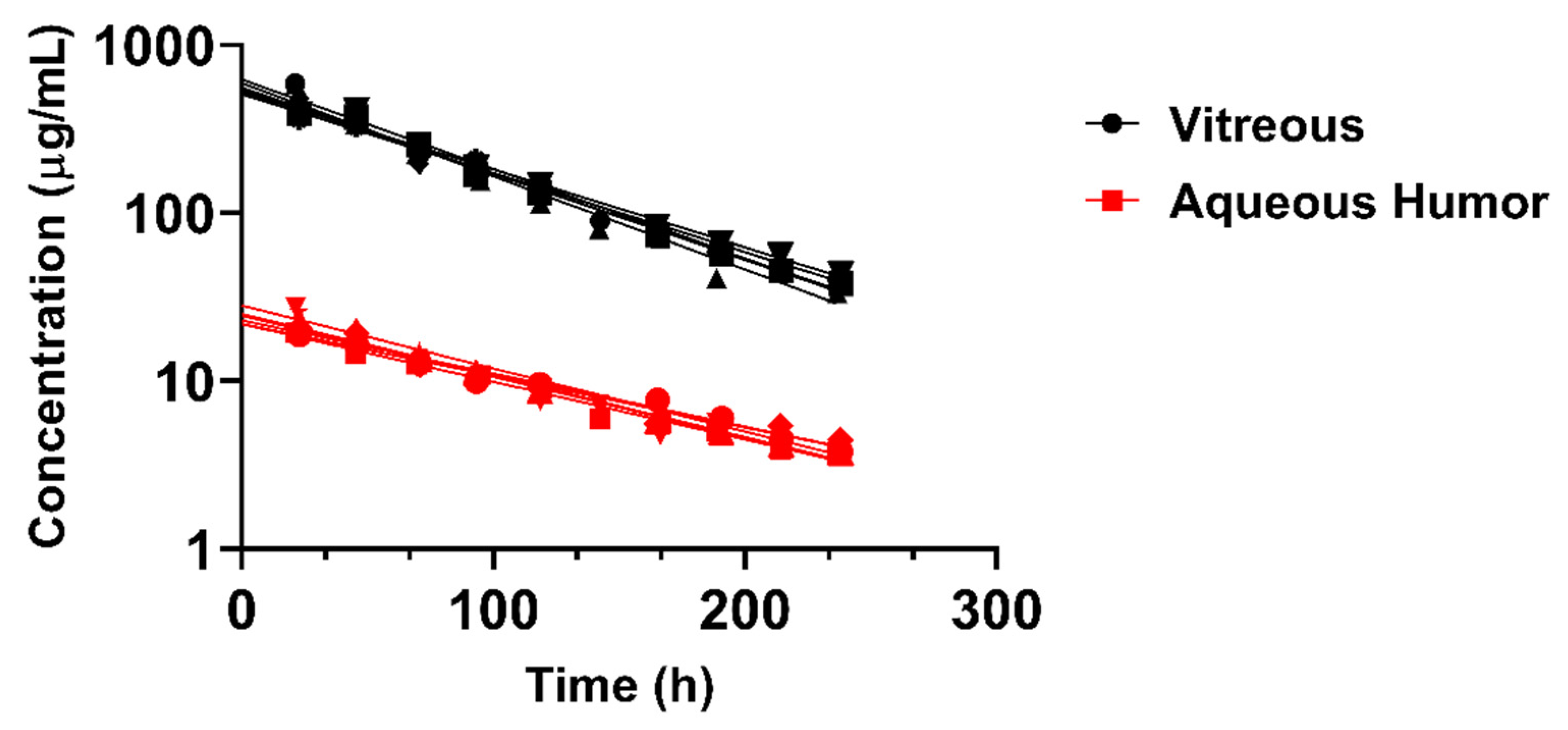 Pharmaceutics 14 00012 g005