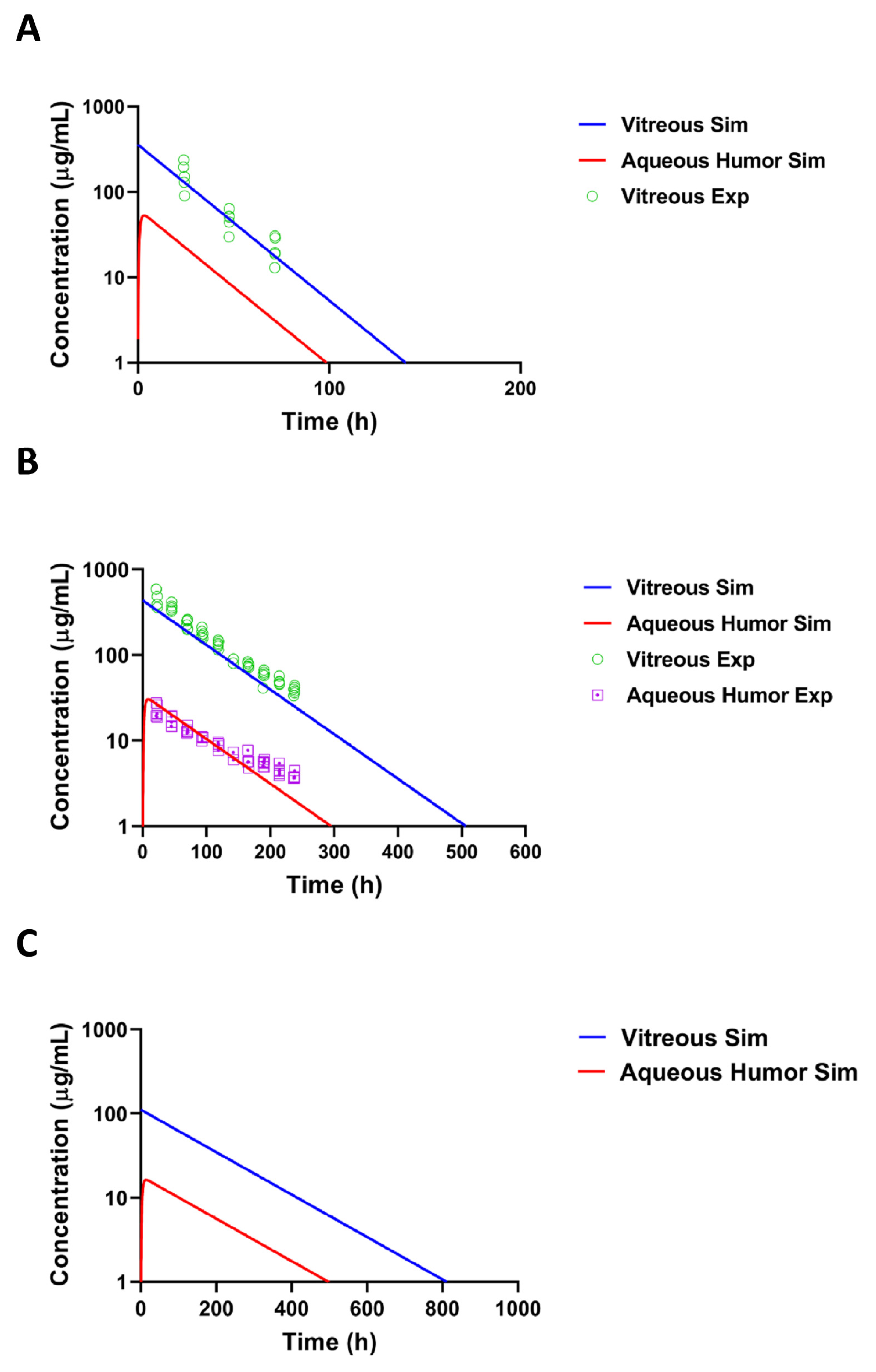 Pharmaceutics 14 00012 g006