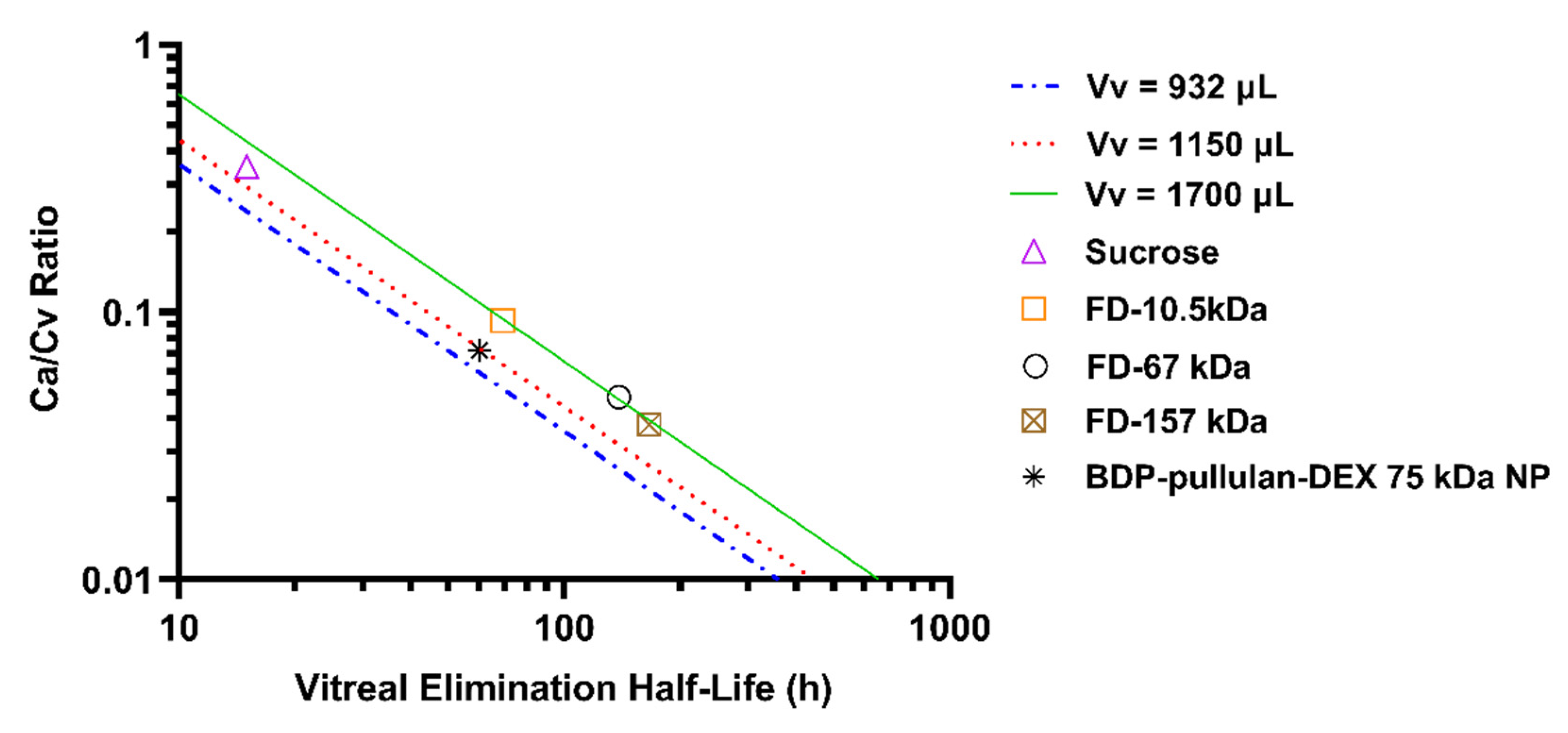 Pharmaceutics 14 00012 g007