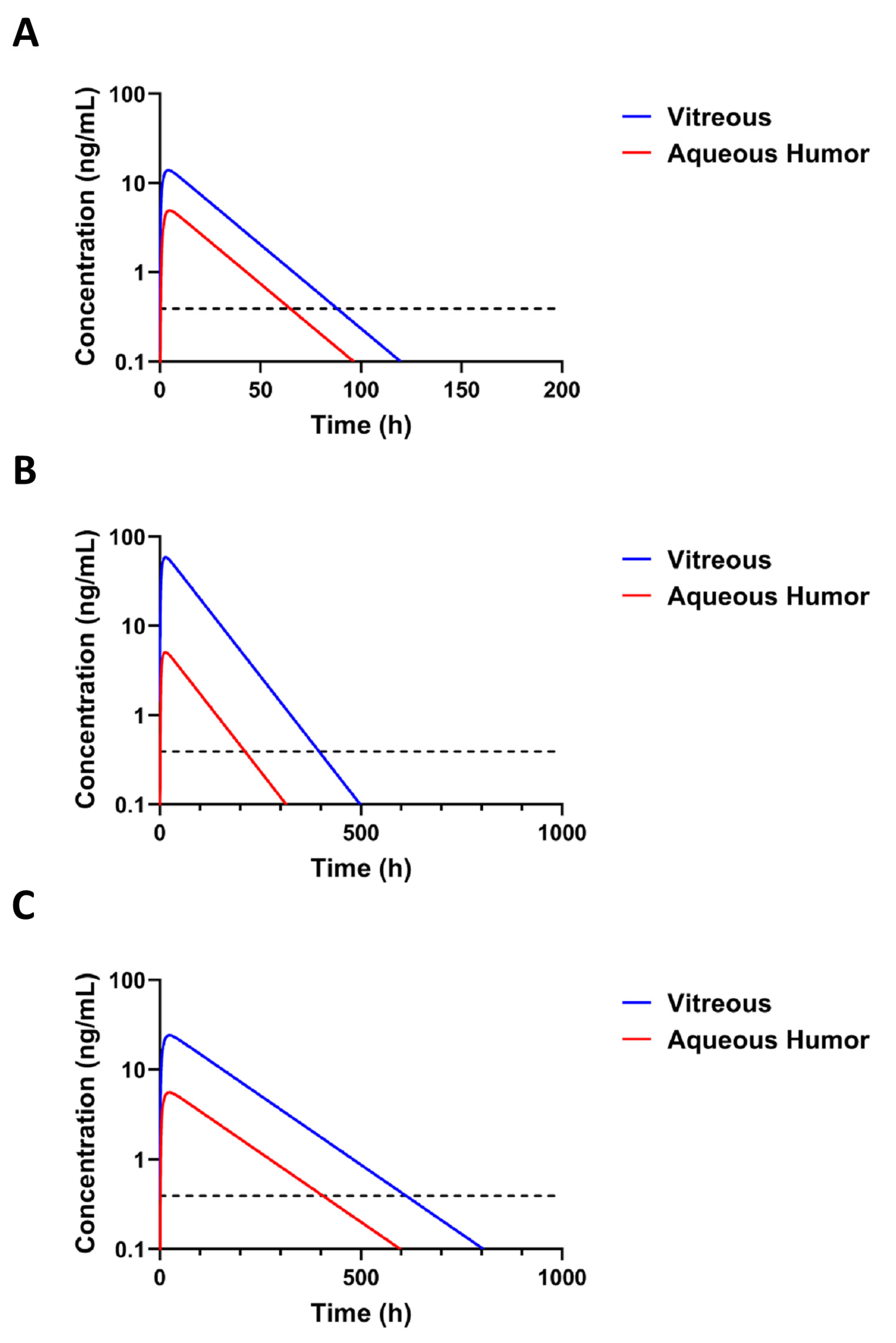 Pharmaceutics 14 00012 g008
