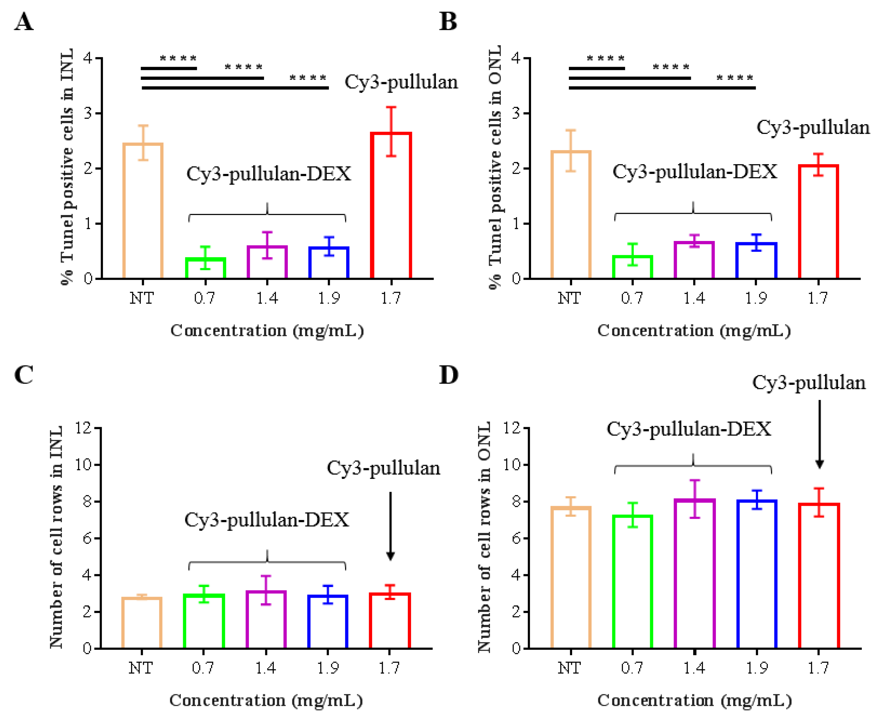 Pharmaceutics 14 00012 g009