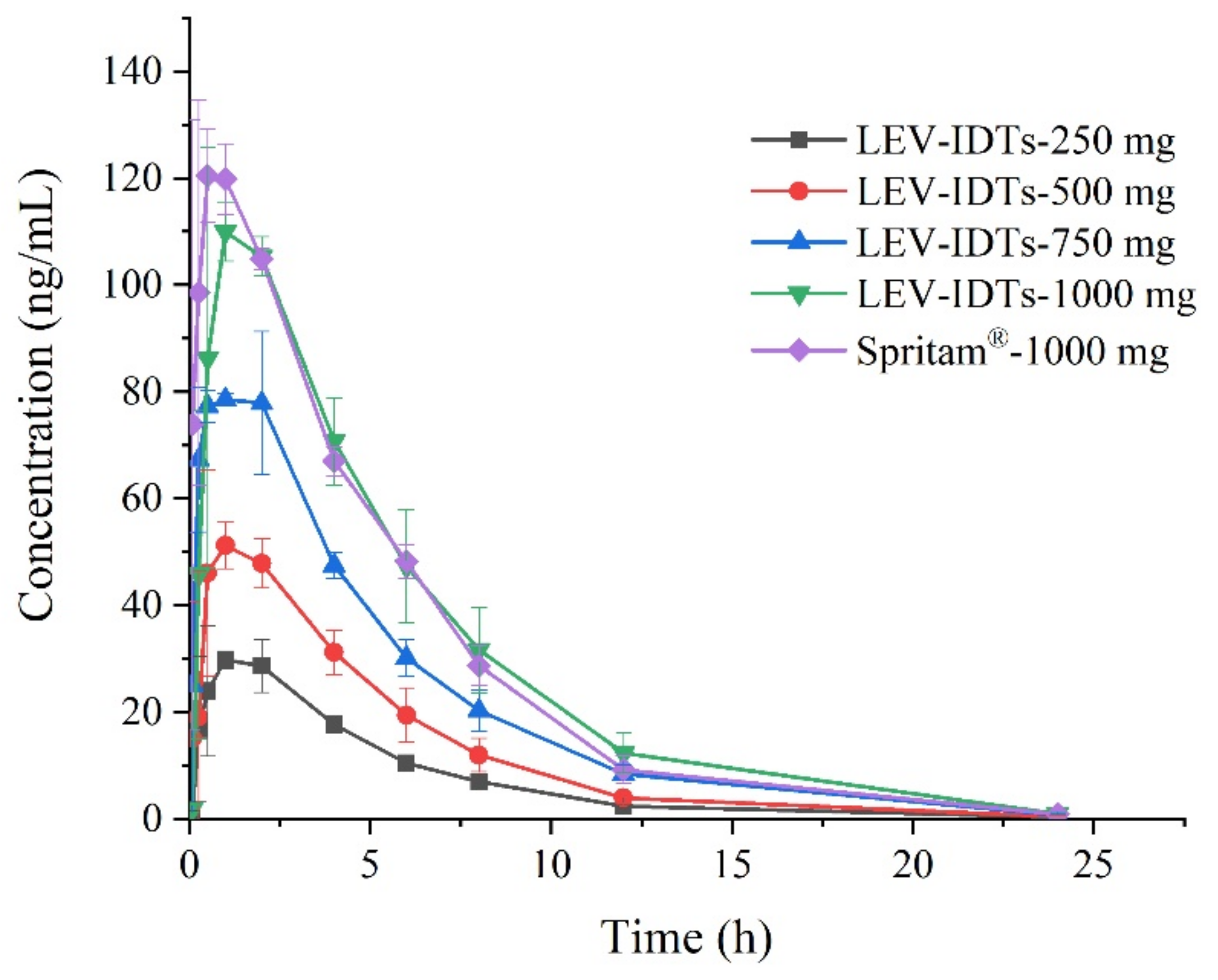 Pharmaceutics 14 00020 g002