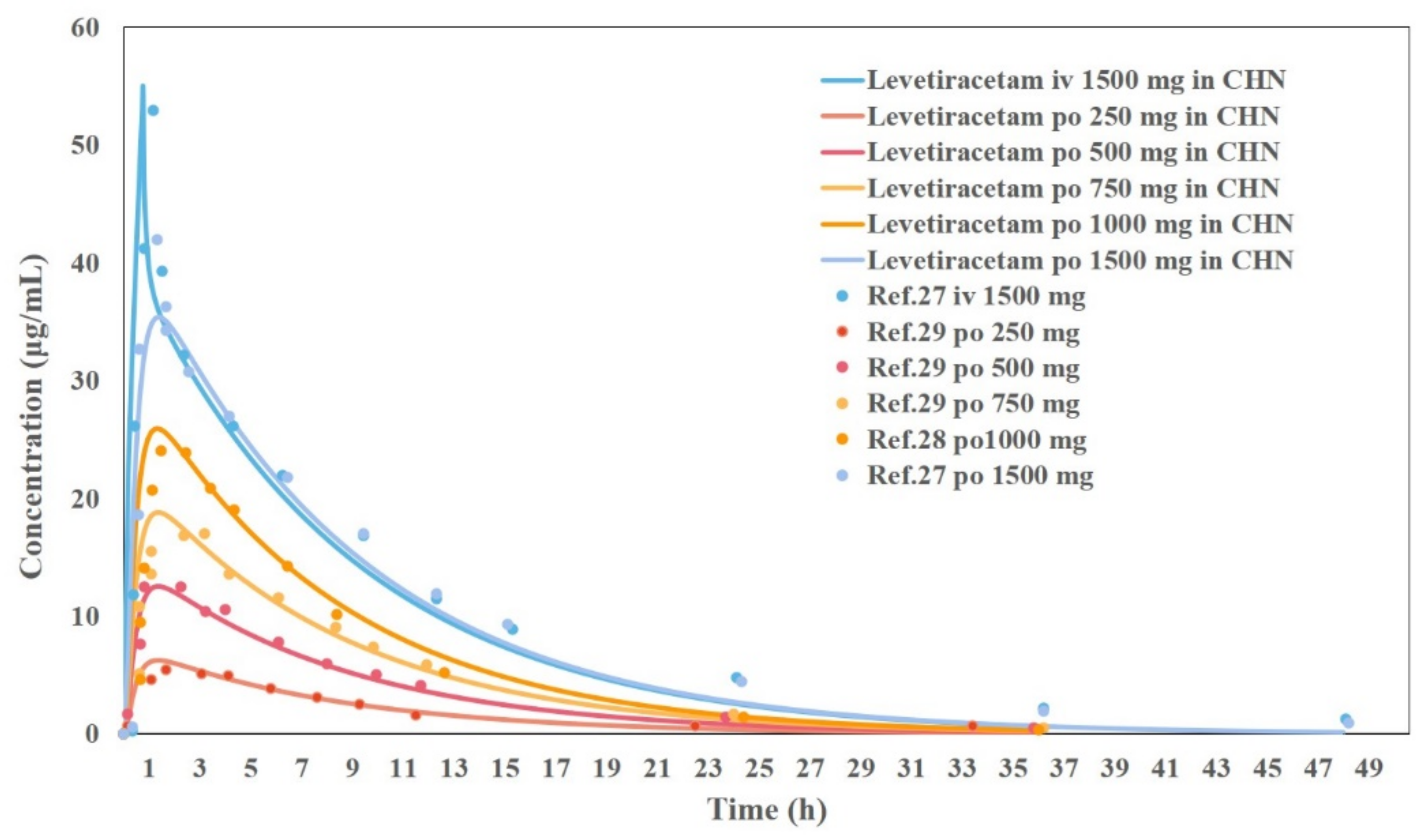 Pharmaceutics 14 00020 g003