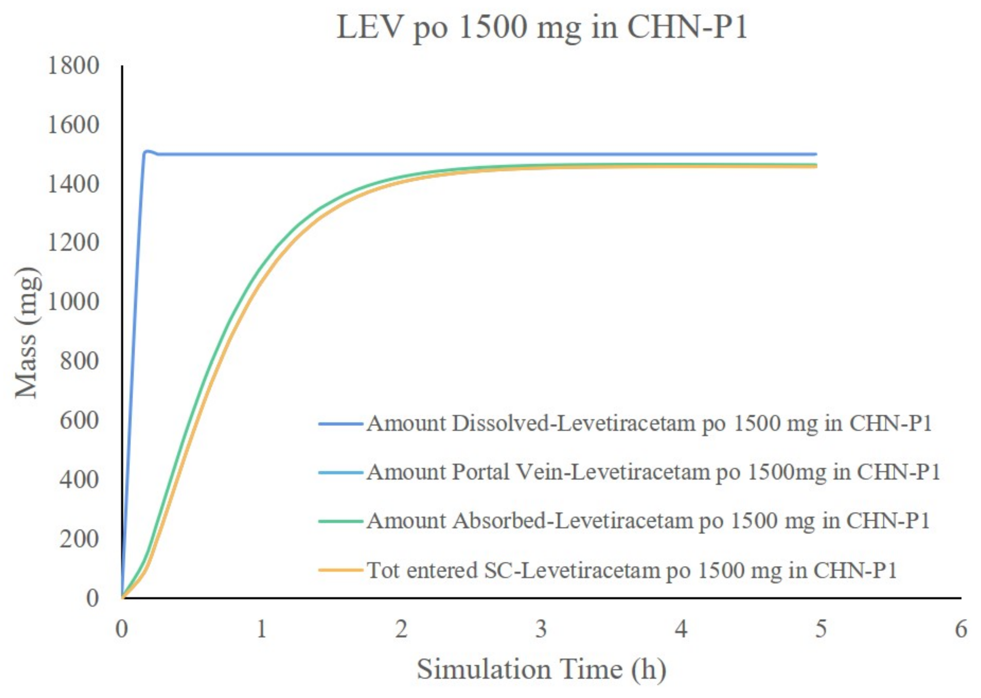 Pharmaceutics 14 00020 g004
