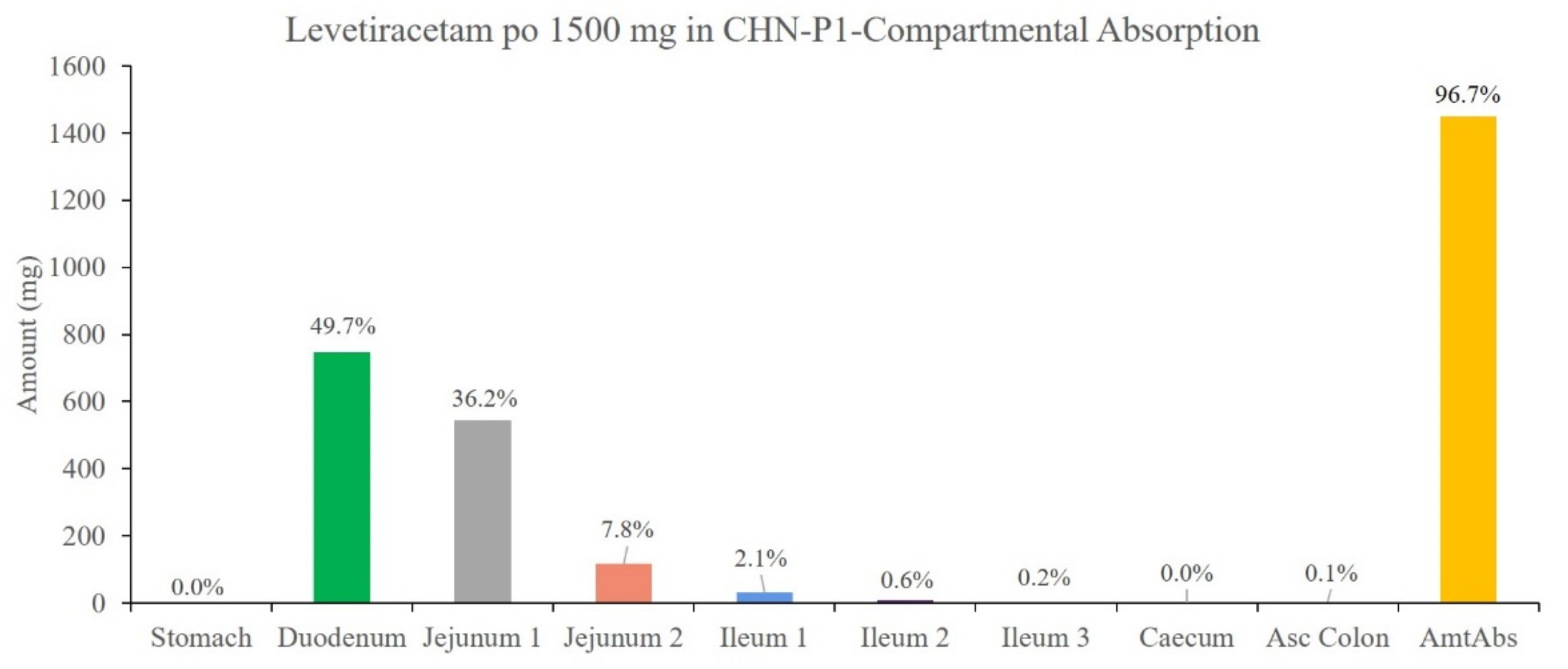 Pharmaceutics 14 00020 g005
