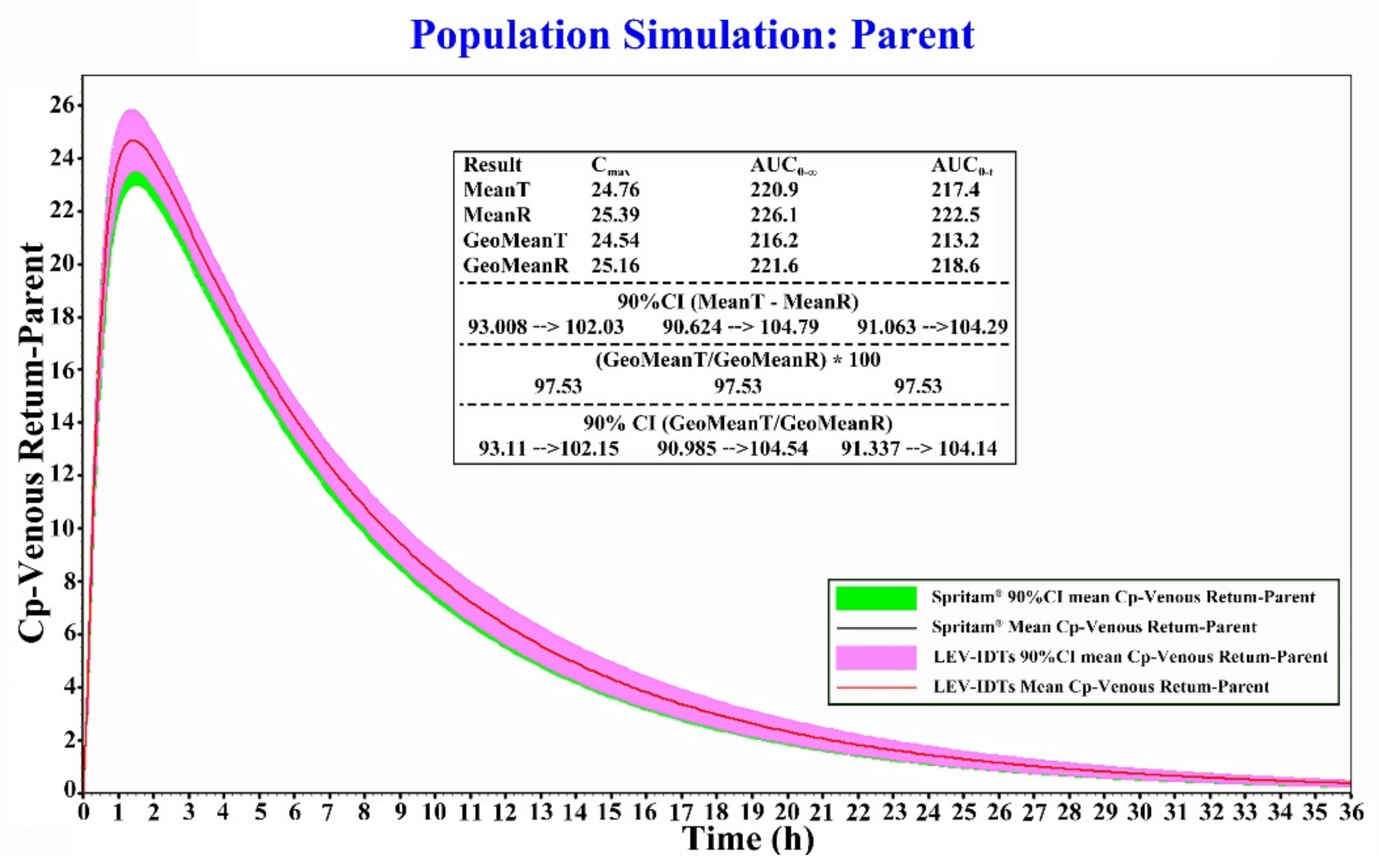 Pharmaceutics 14 00020 g006