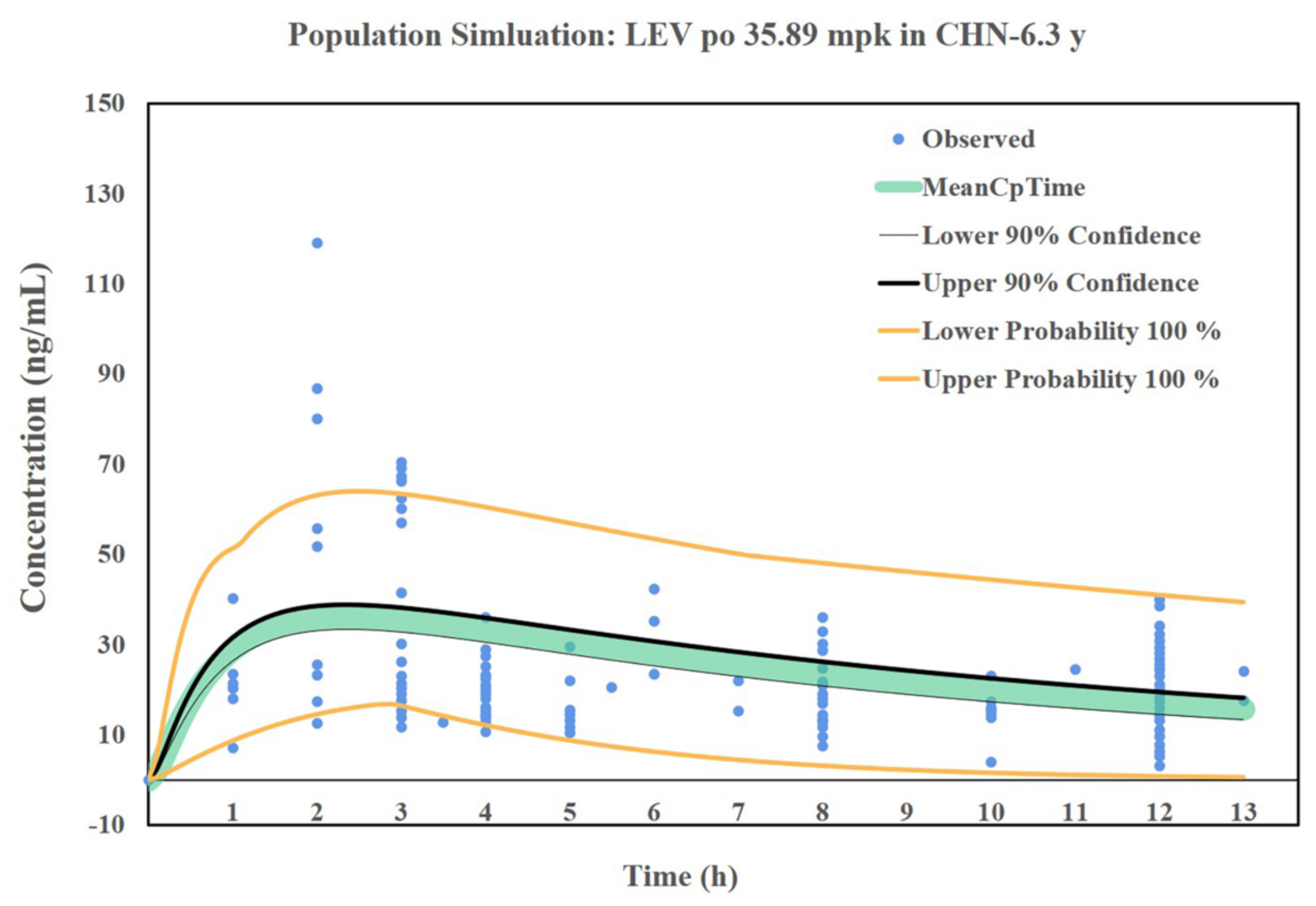 Pharmaceutics 14 00020 g007
