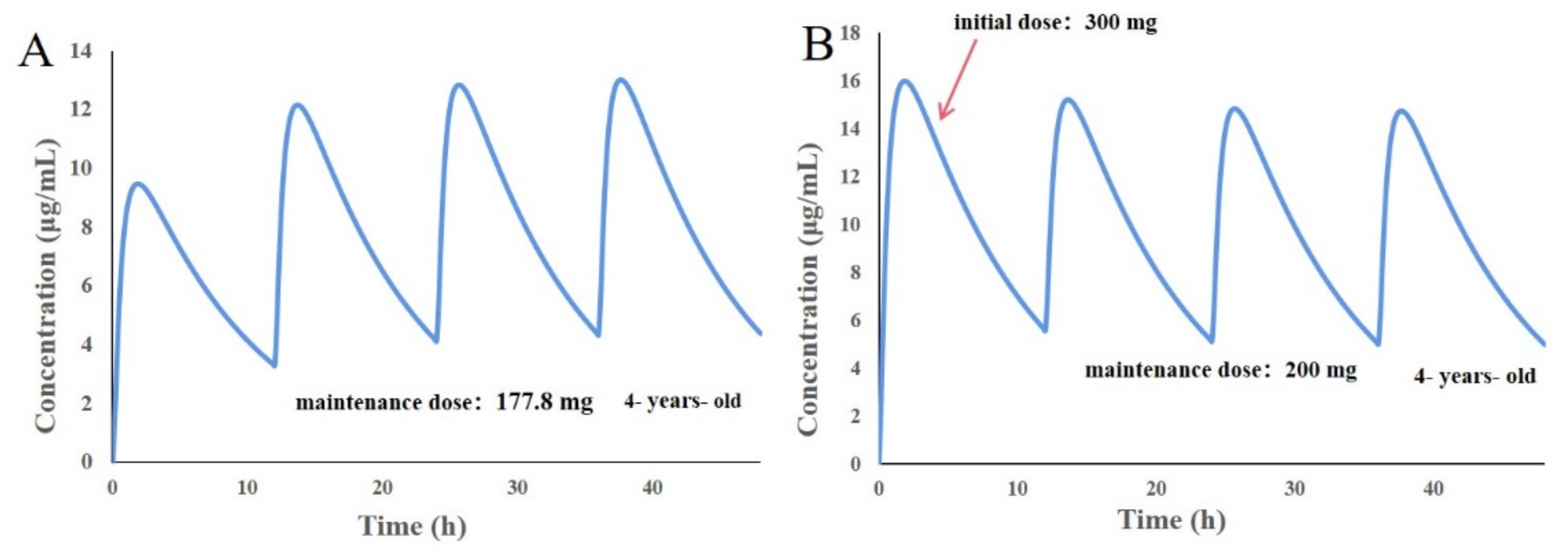 Pharmaceutics 14 00020 g008