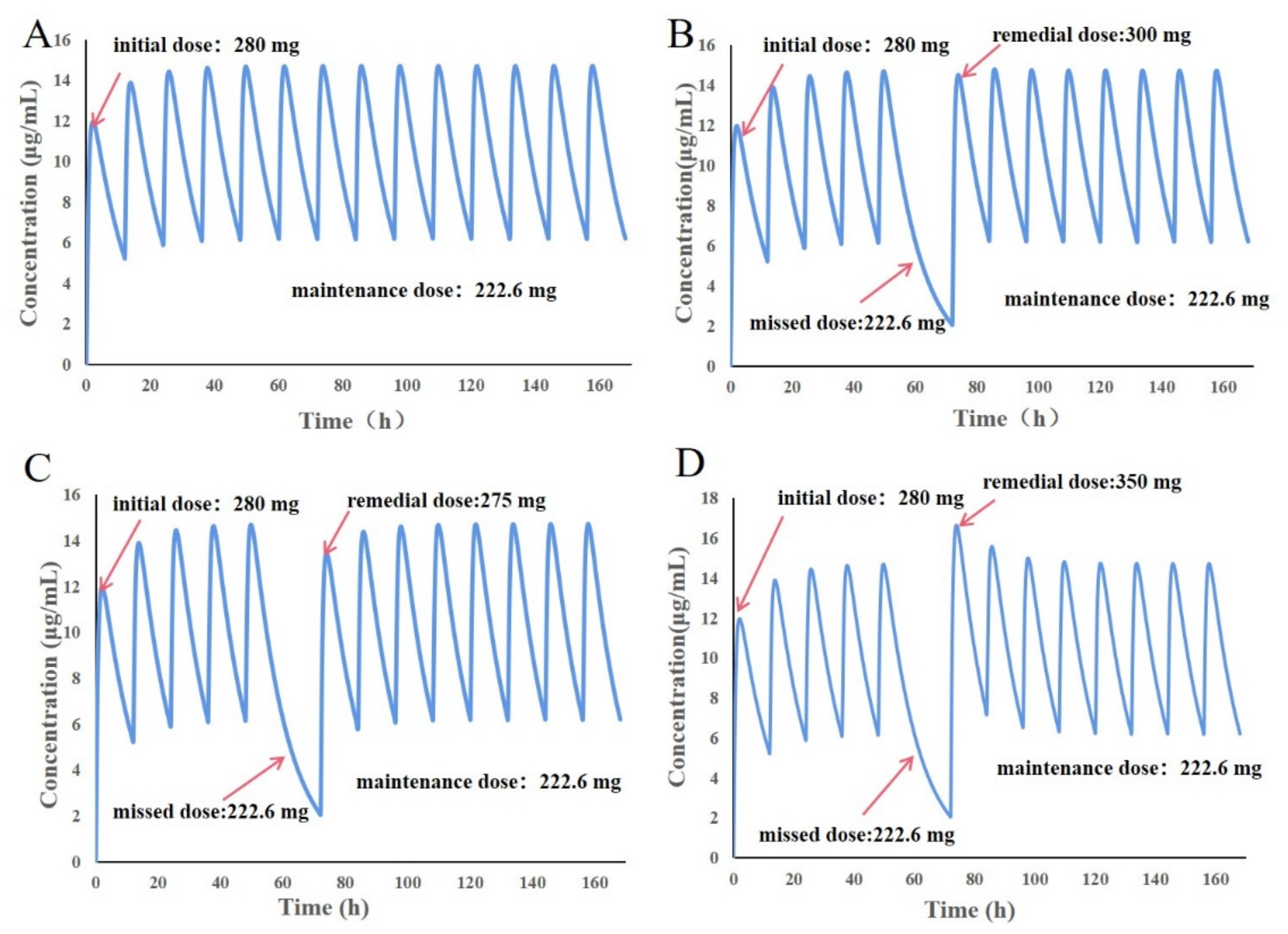 Pharmaceutics 14 00020 g009