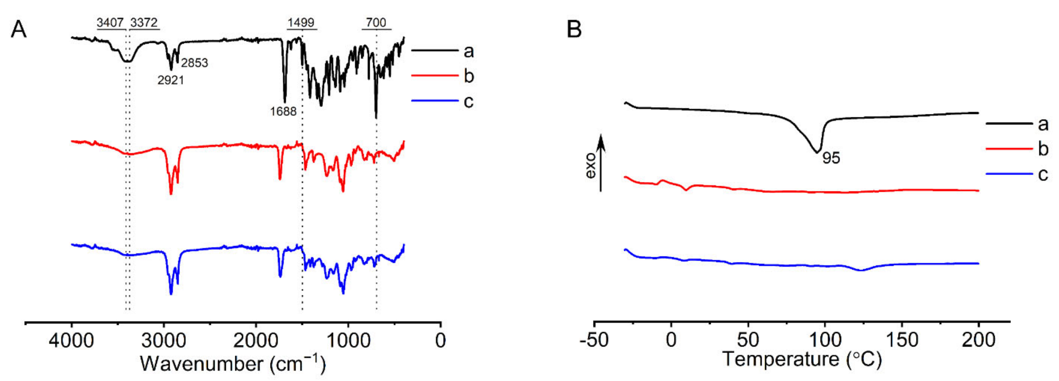 Pharmaceutics 14 00021 g005