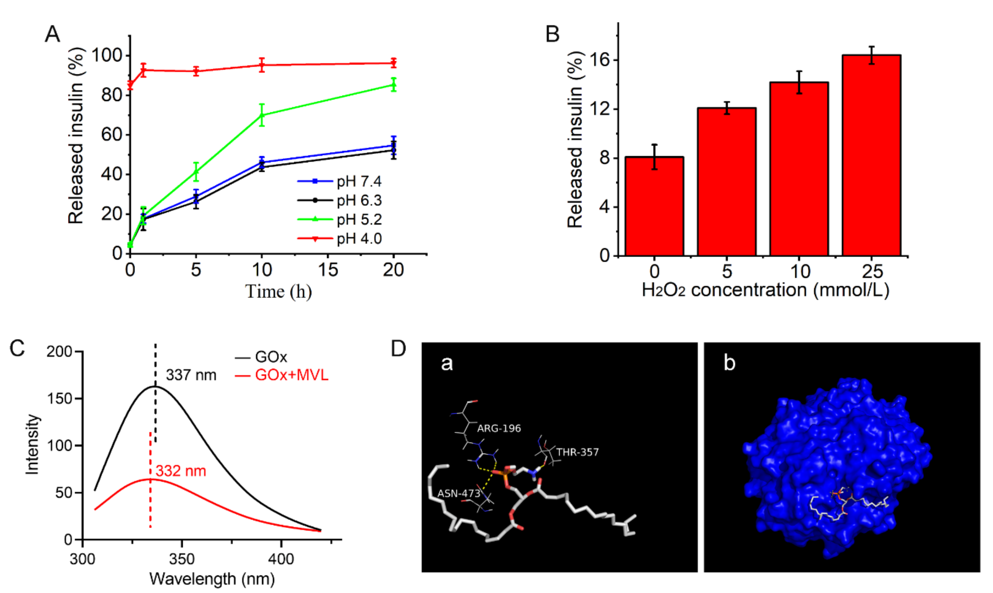 Pharmaceutics 14 00021 g008