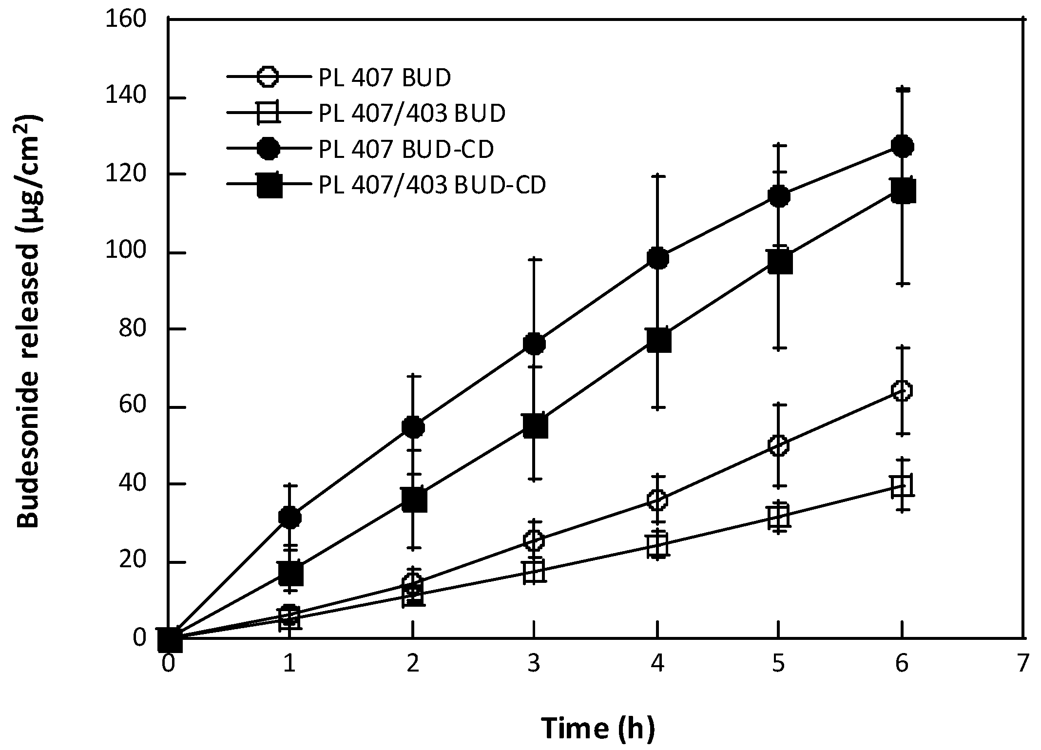 Pharmaceutics 14 00030 g002 Pharmaceutics 14 00030 g002