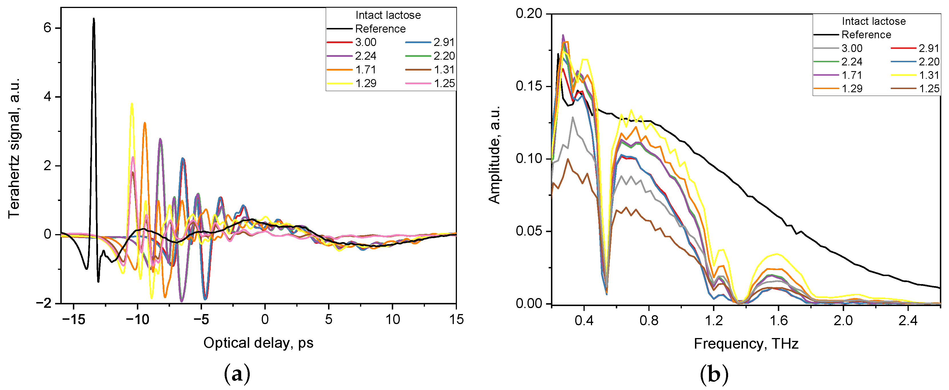 Pharmaceutics 14 00032 g001