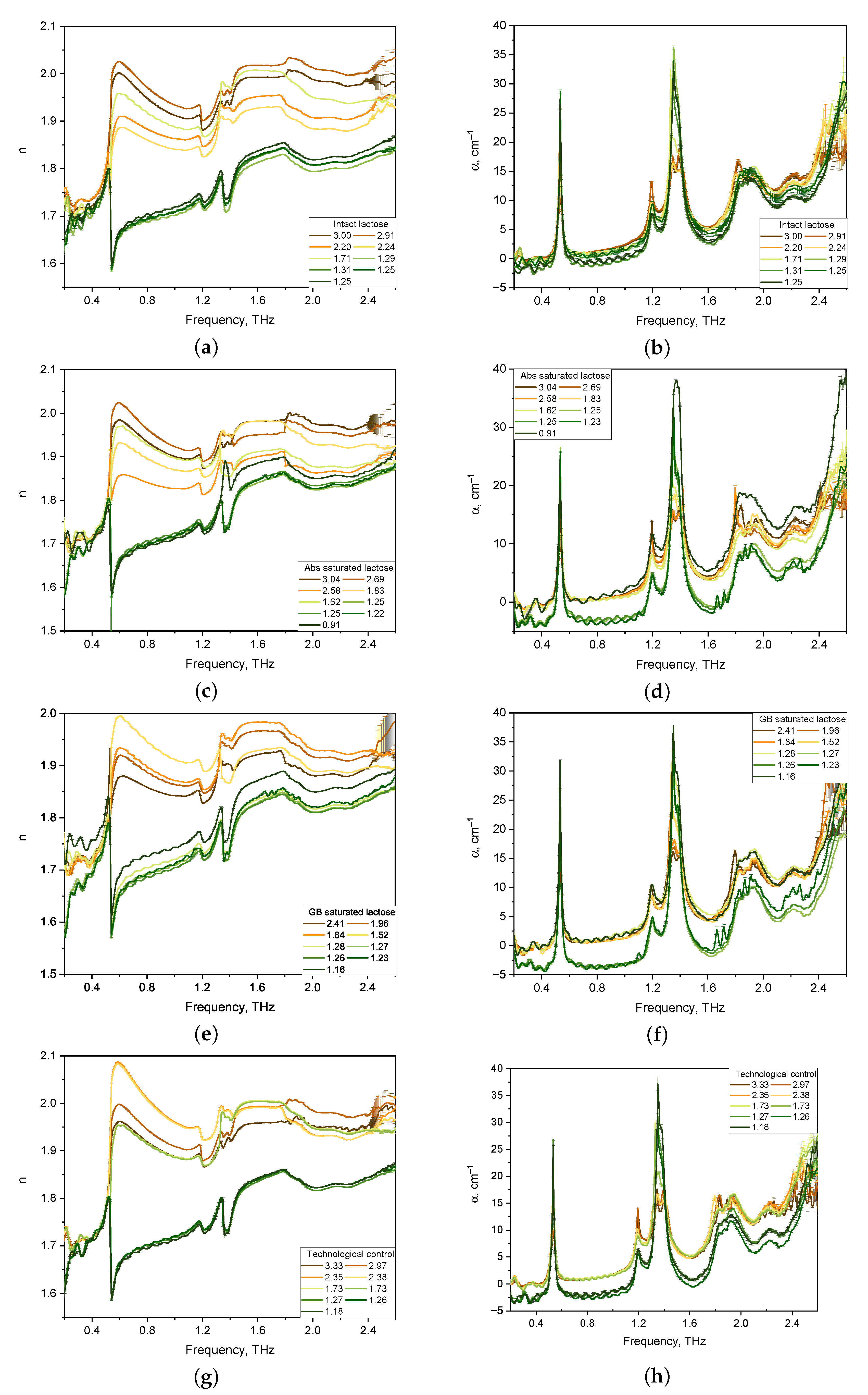 Pharmaceutics 14 00032 g002