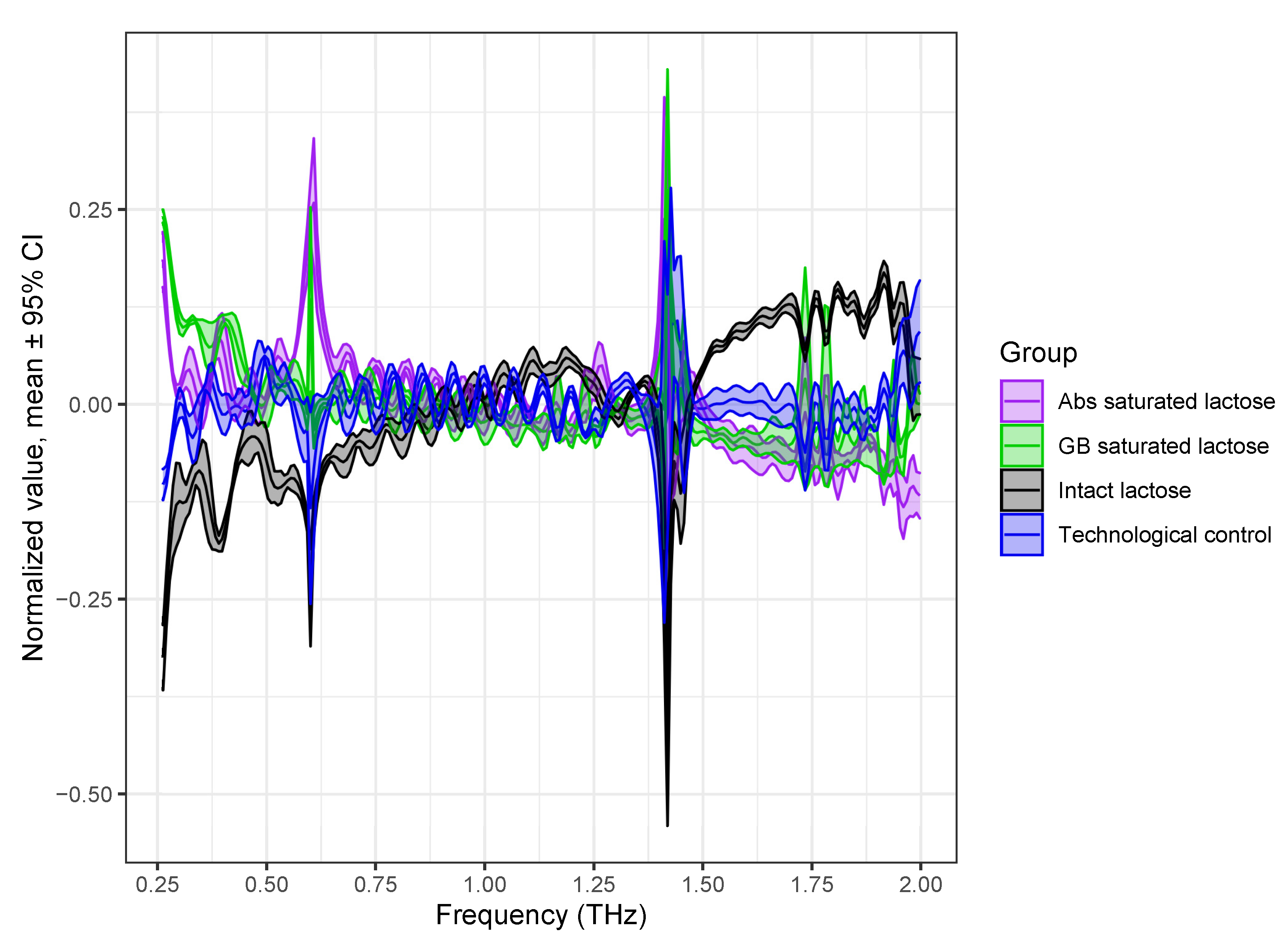 Pharmaceutics 14 00032 g004