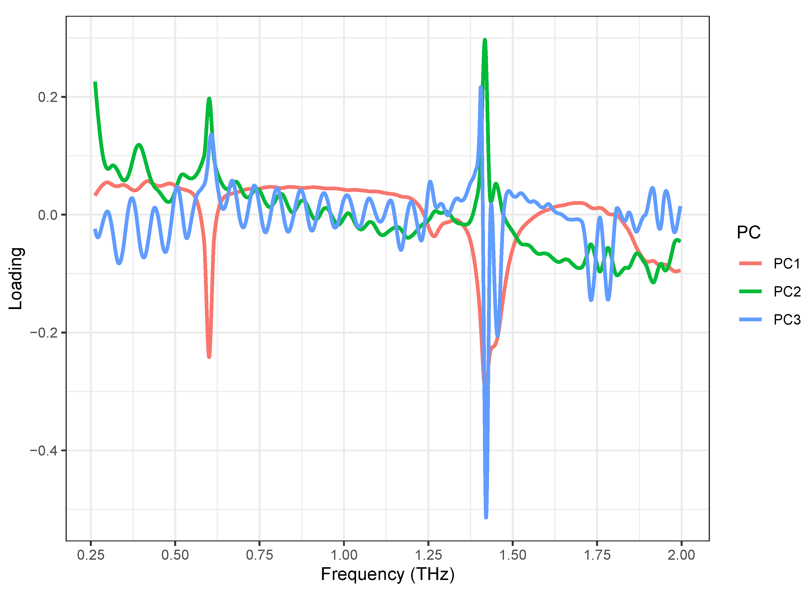 Pharmaceutics 14 00032 g005
