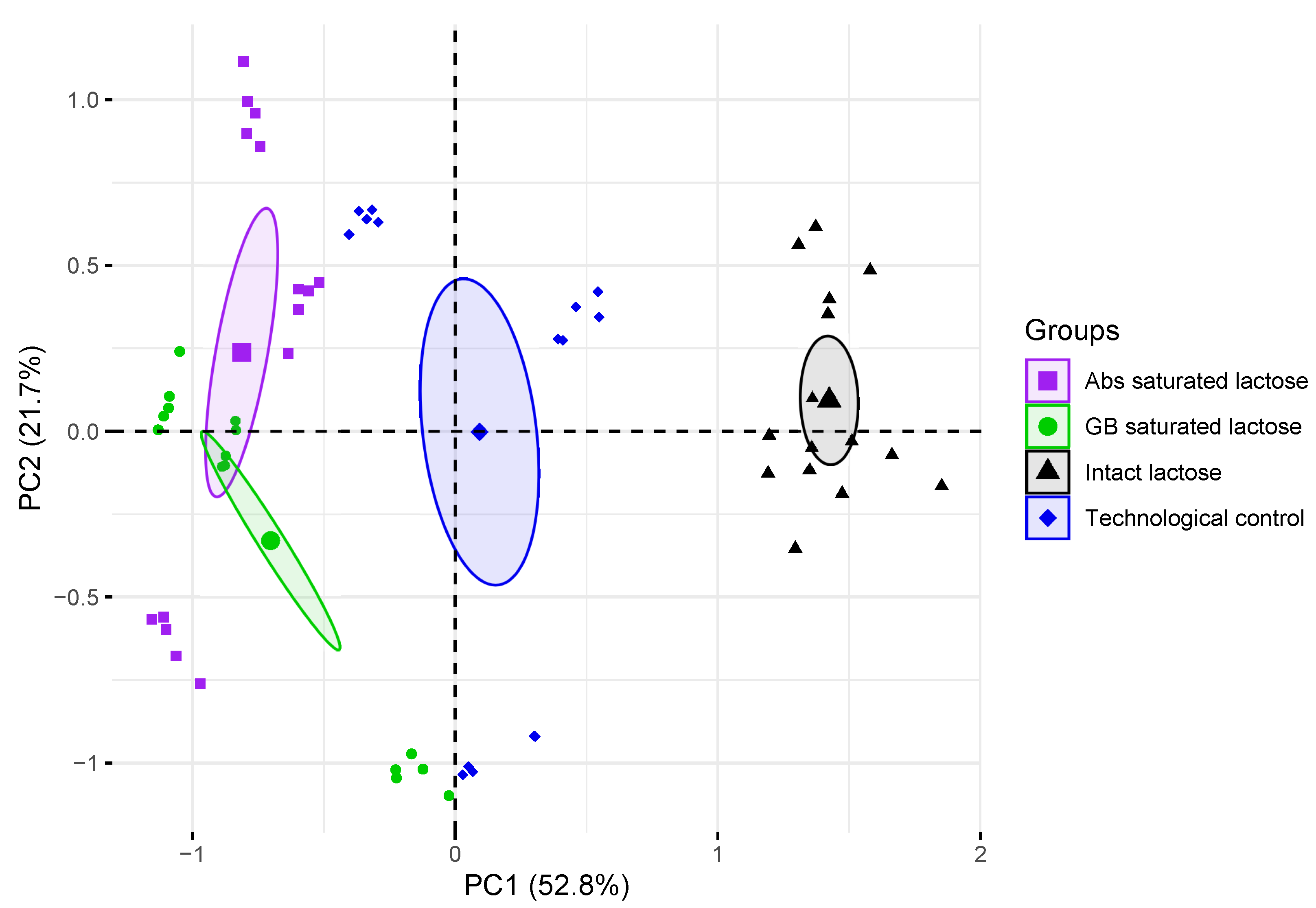 Pharmaceutics 14 00032 g006