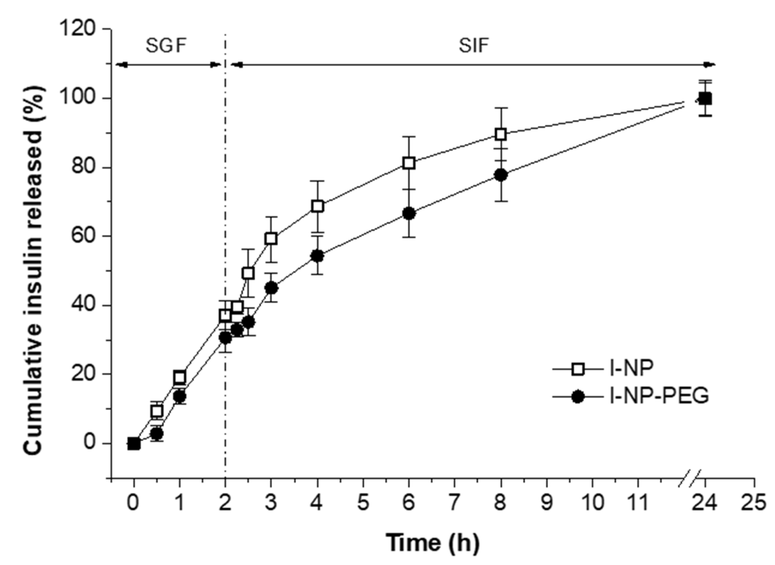 Pharmaceutics 14 00039 g004