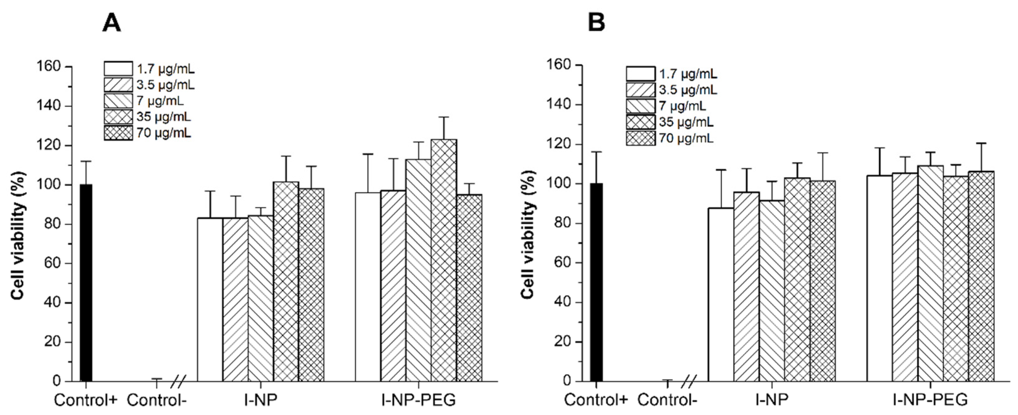 Pharmaceutics 14 00039 g005