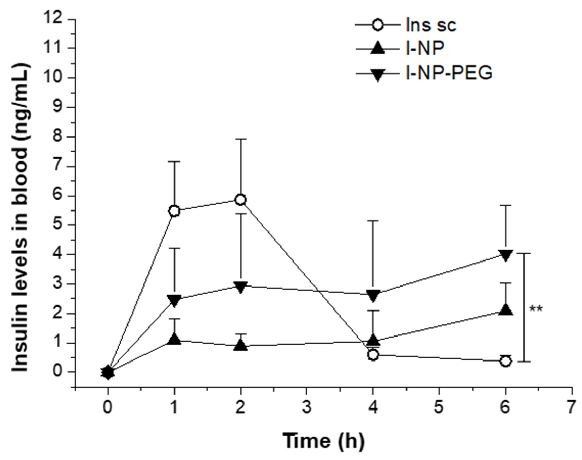 Pharmaceutics 14 00039 g009