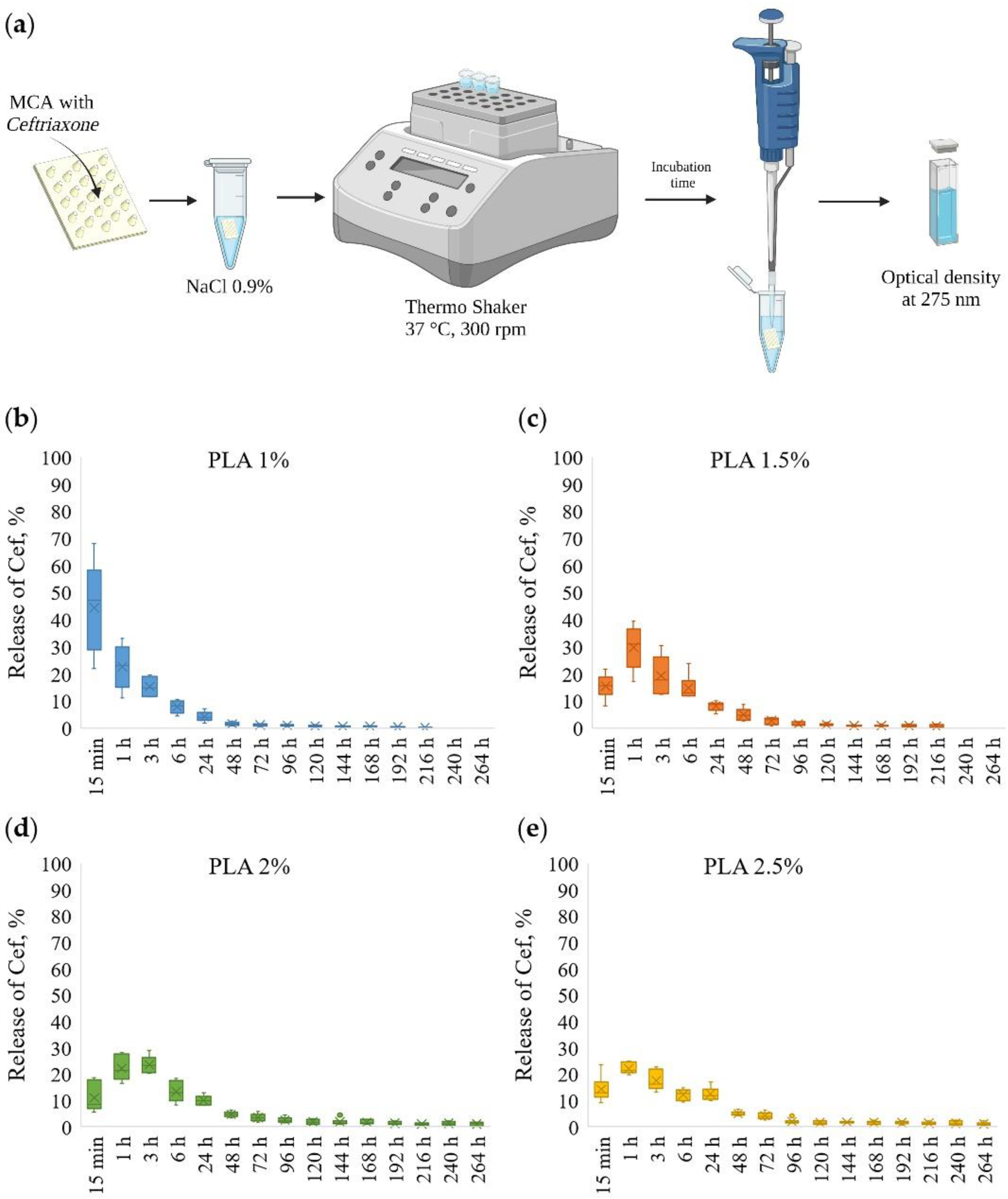 Pharmaceutics 14 00042 g004