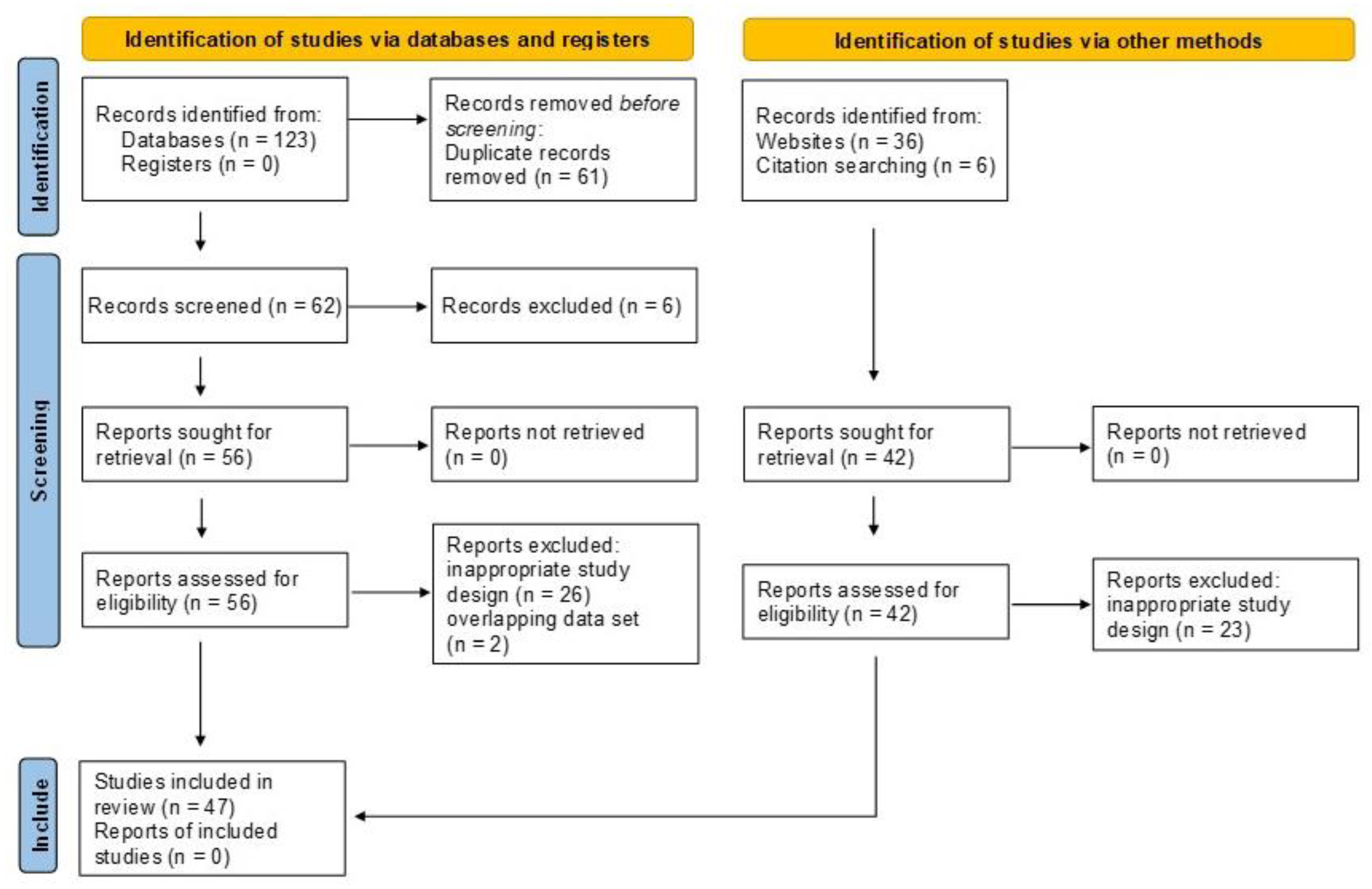 Pharmaceutics 14 00044 g001 Pharmaceutics 14 00044 g001
