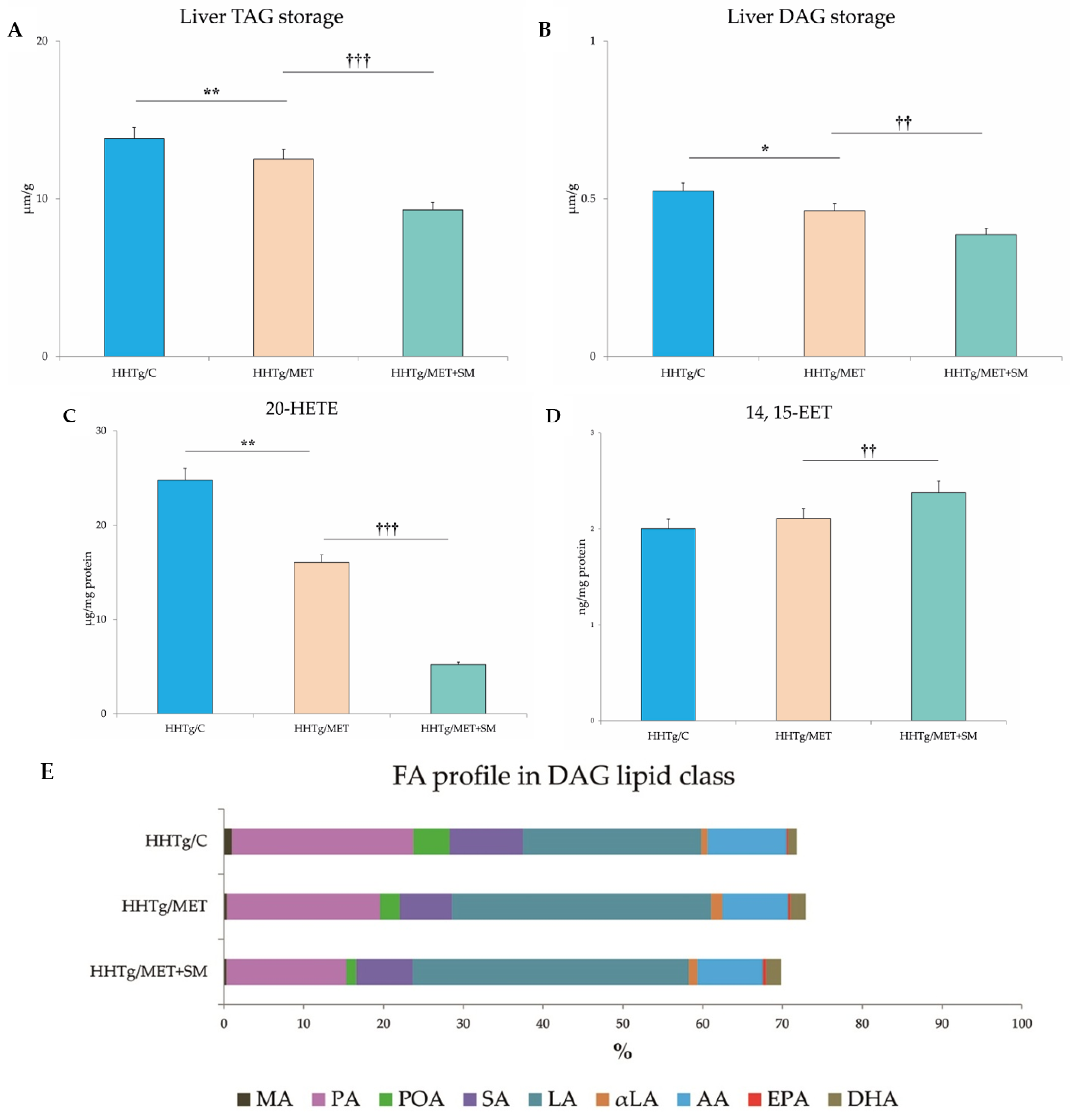Pharmaceutics 14 00045 g002a