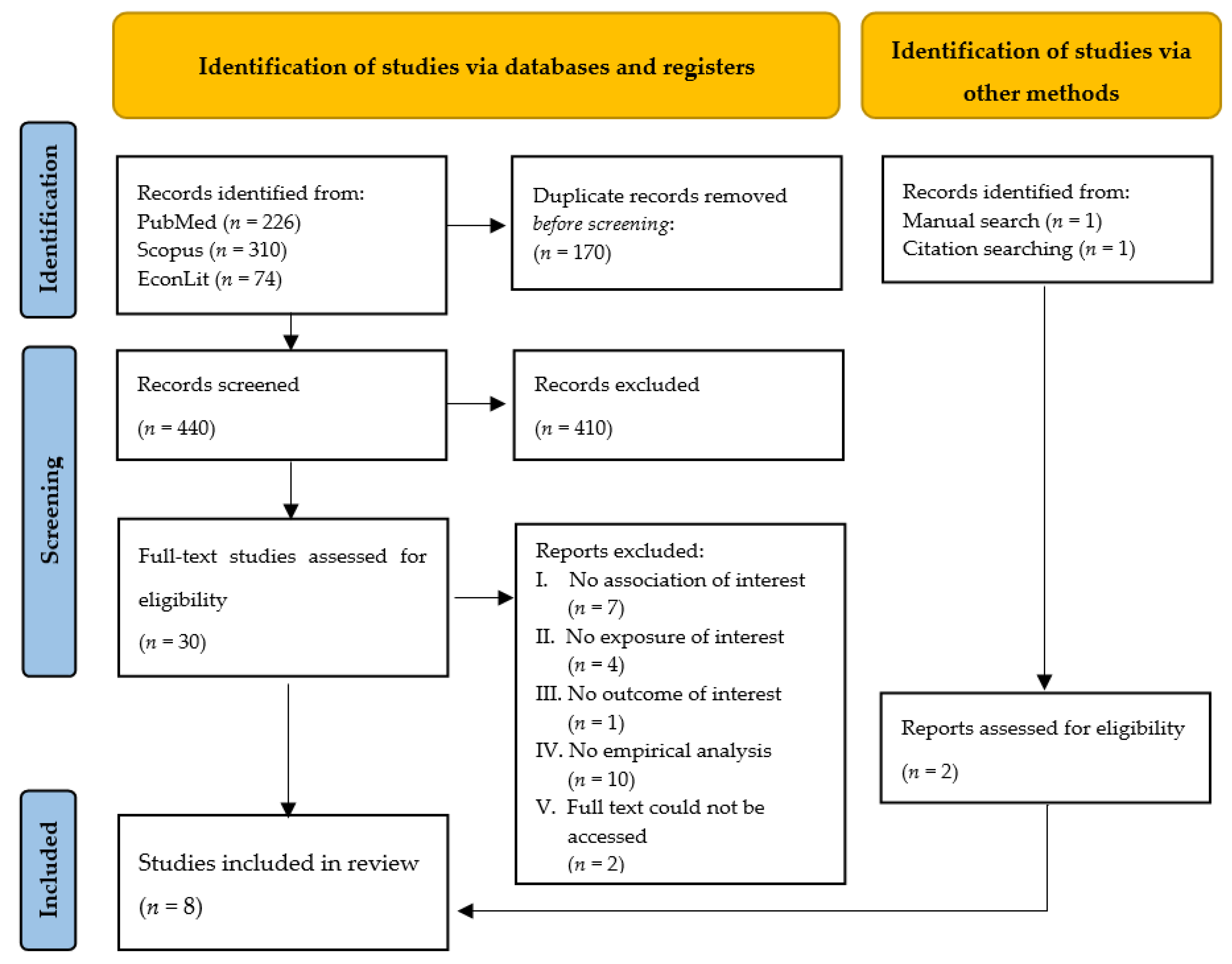 Pharmaceutics 14 00048 g002 Pharmaceutics 14 00048 g002