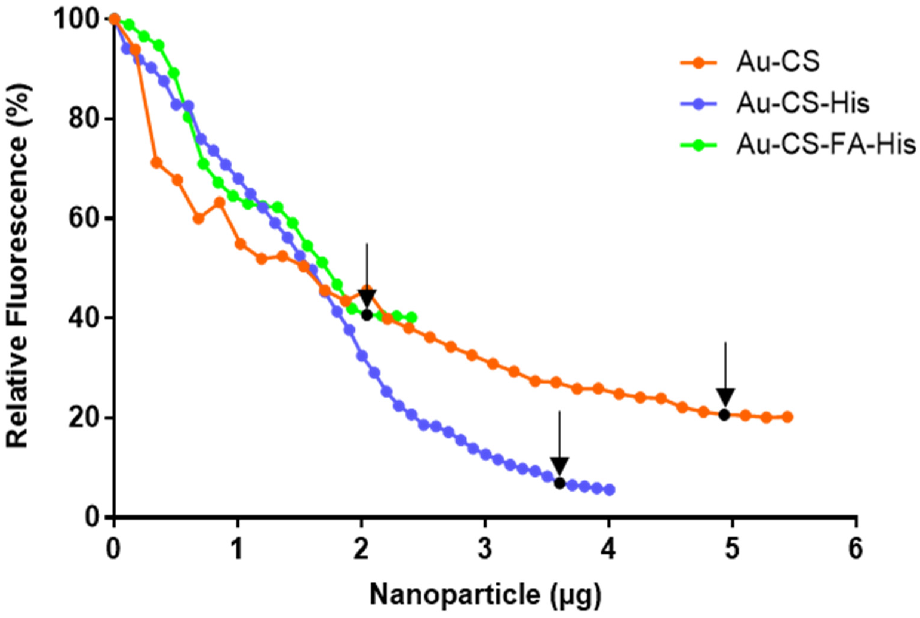 Pharmaceutics 14 00053 g005
