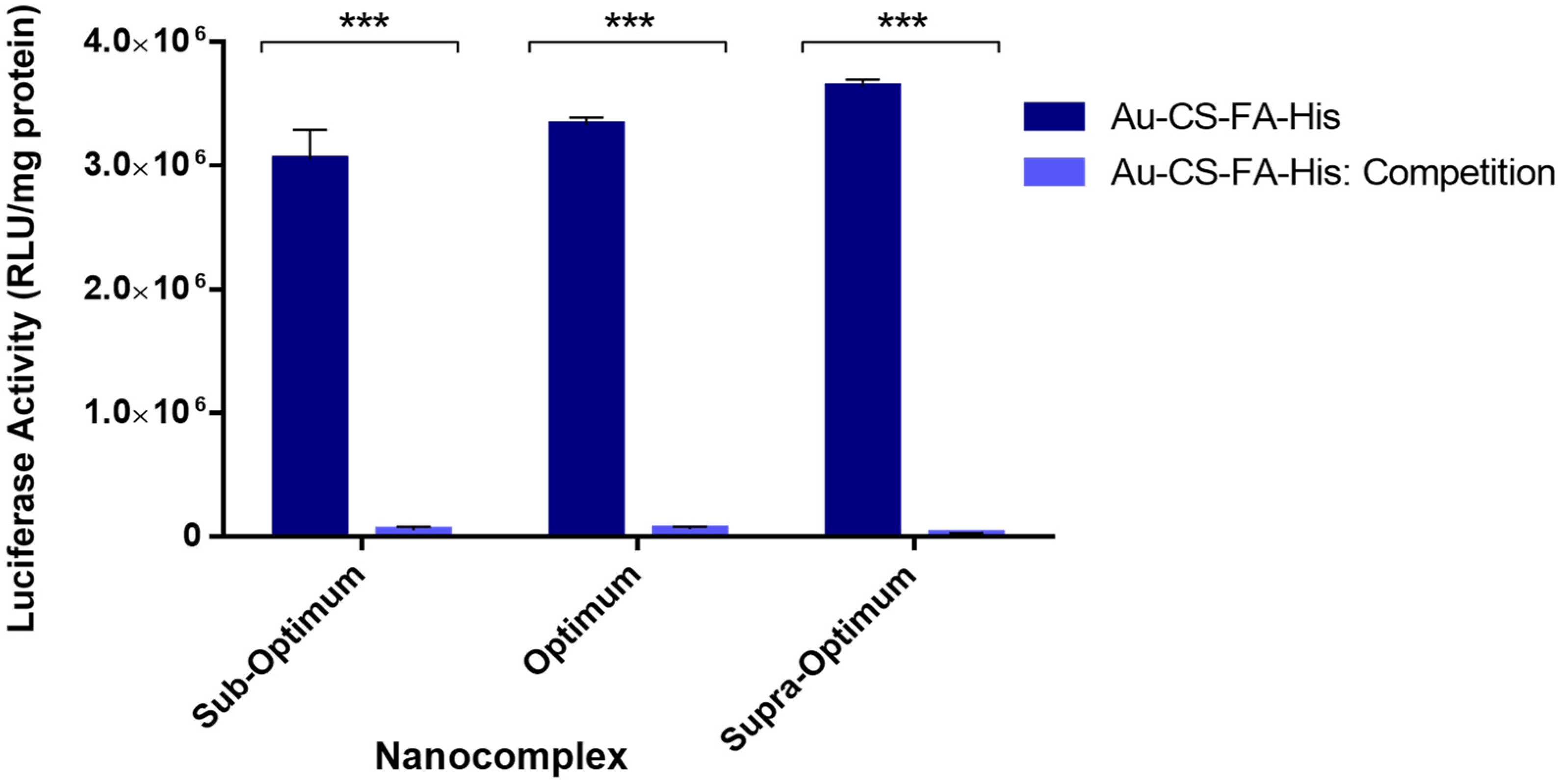 Pharmaceutics 14 00053 g010