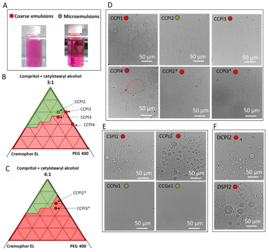 Pharmaceutics 14 00054 g002 550