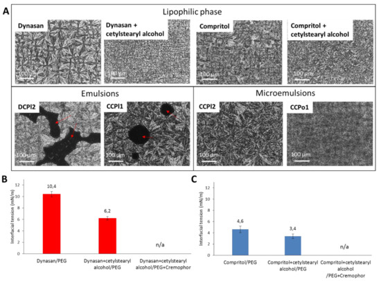 Pharmaceutics 14 00054 g003 550
