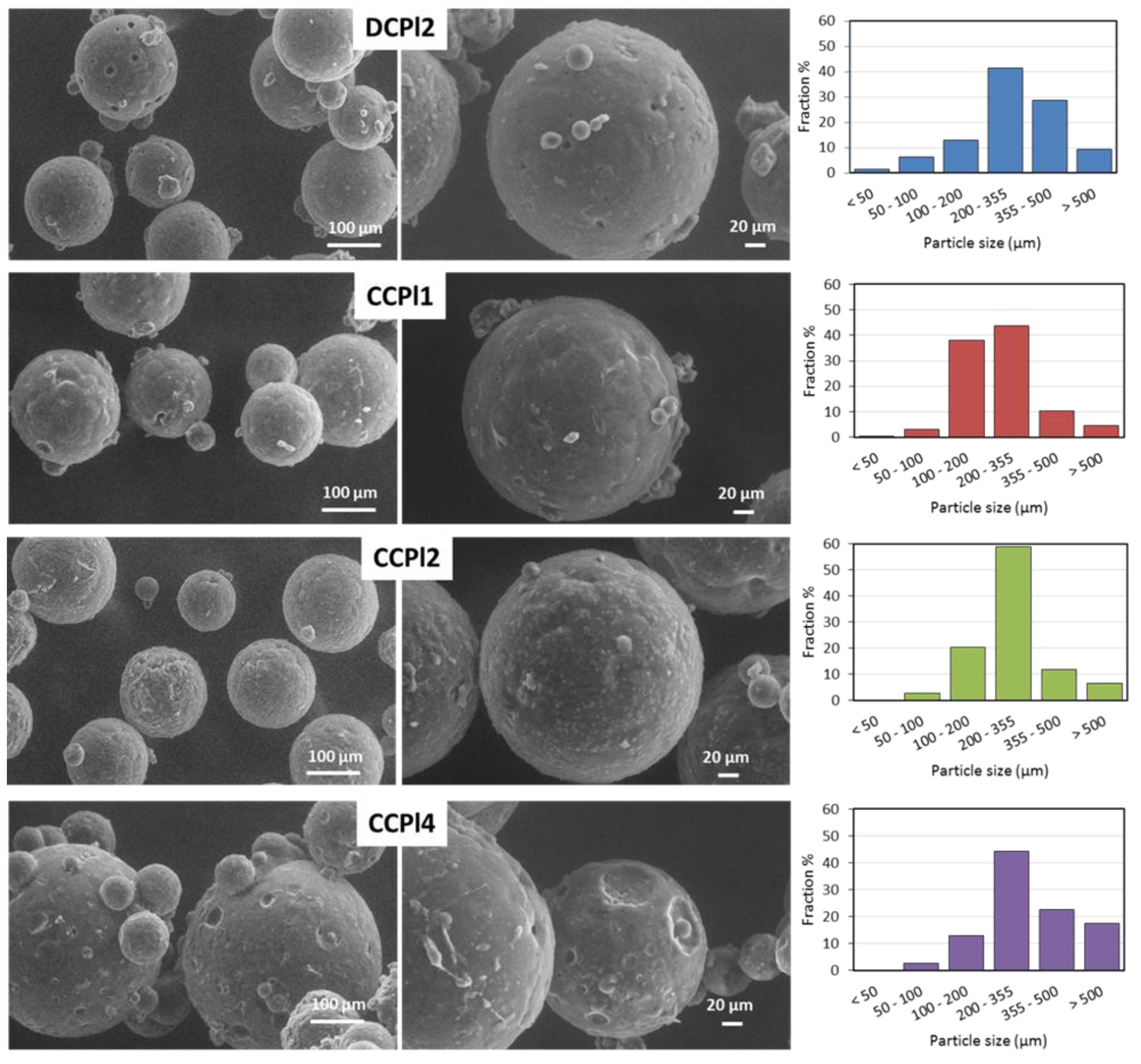 Pharmaceutics 14 00054 g004
