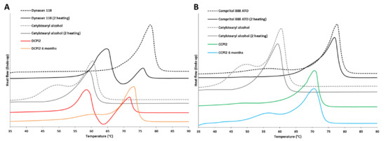 Pharmaceutics 14 00054 g005 550
