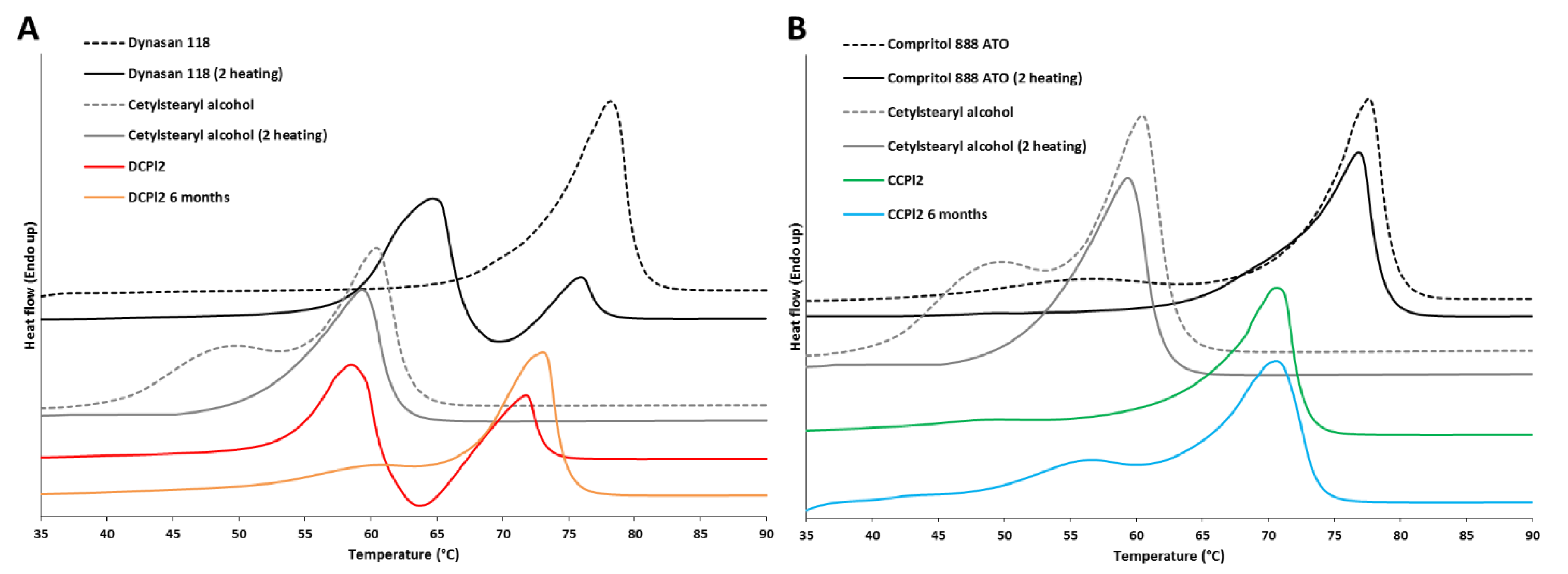 Pharmaceutics 14 00054 g005
