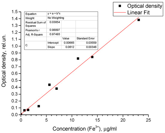 Pharmaceutics 14 00065 g0a1 550