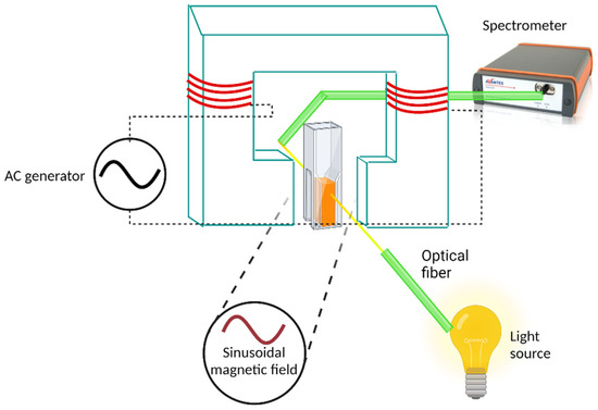 Pharmaceutics 14 00065 g0a2 550